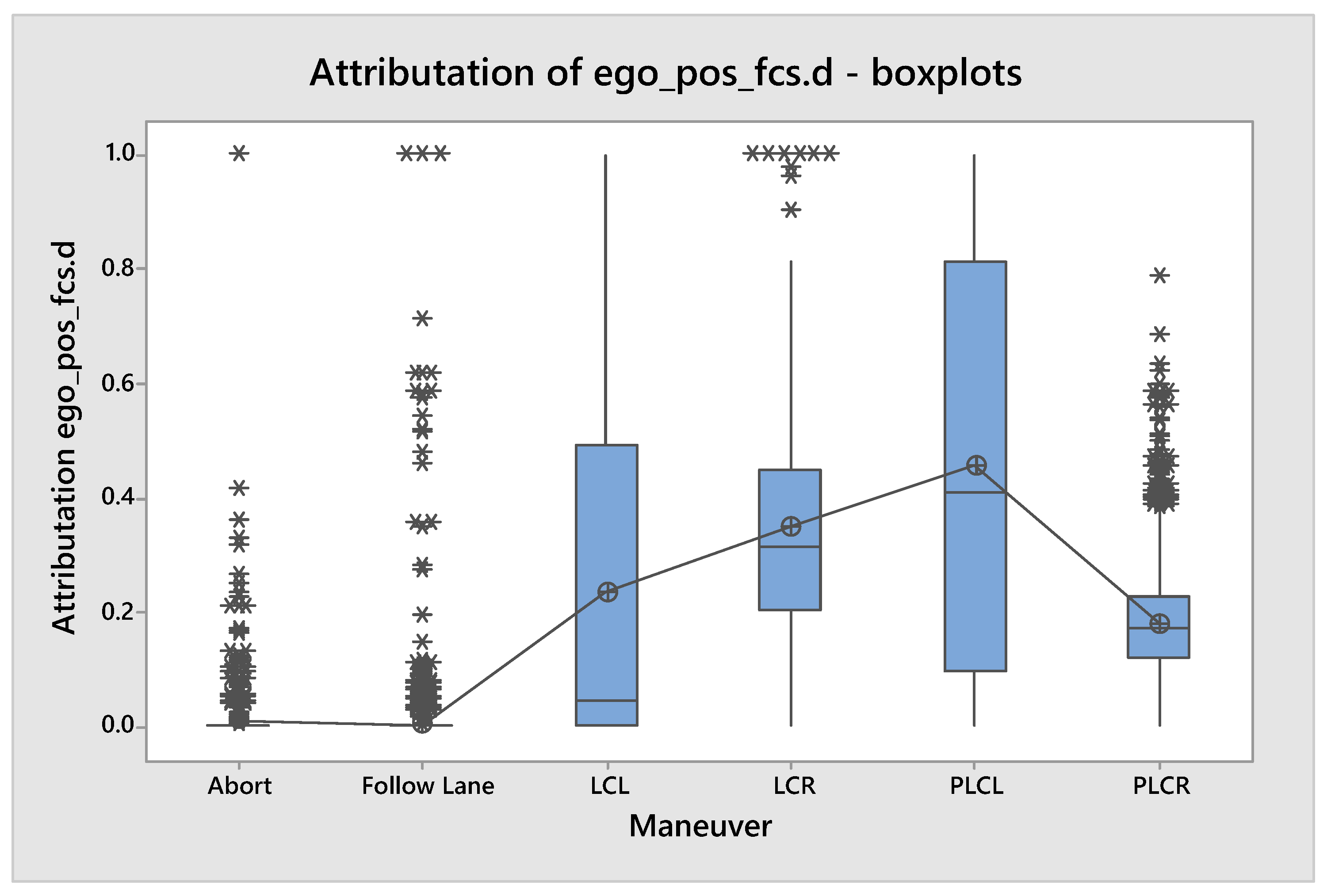 Electronics 11 03599 g003