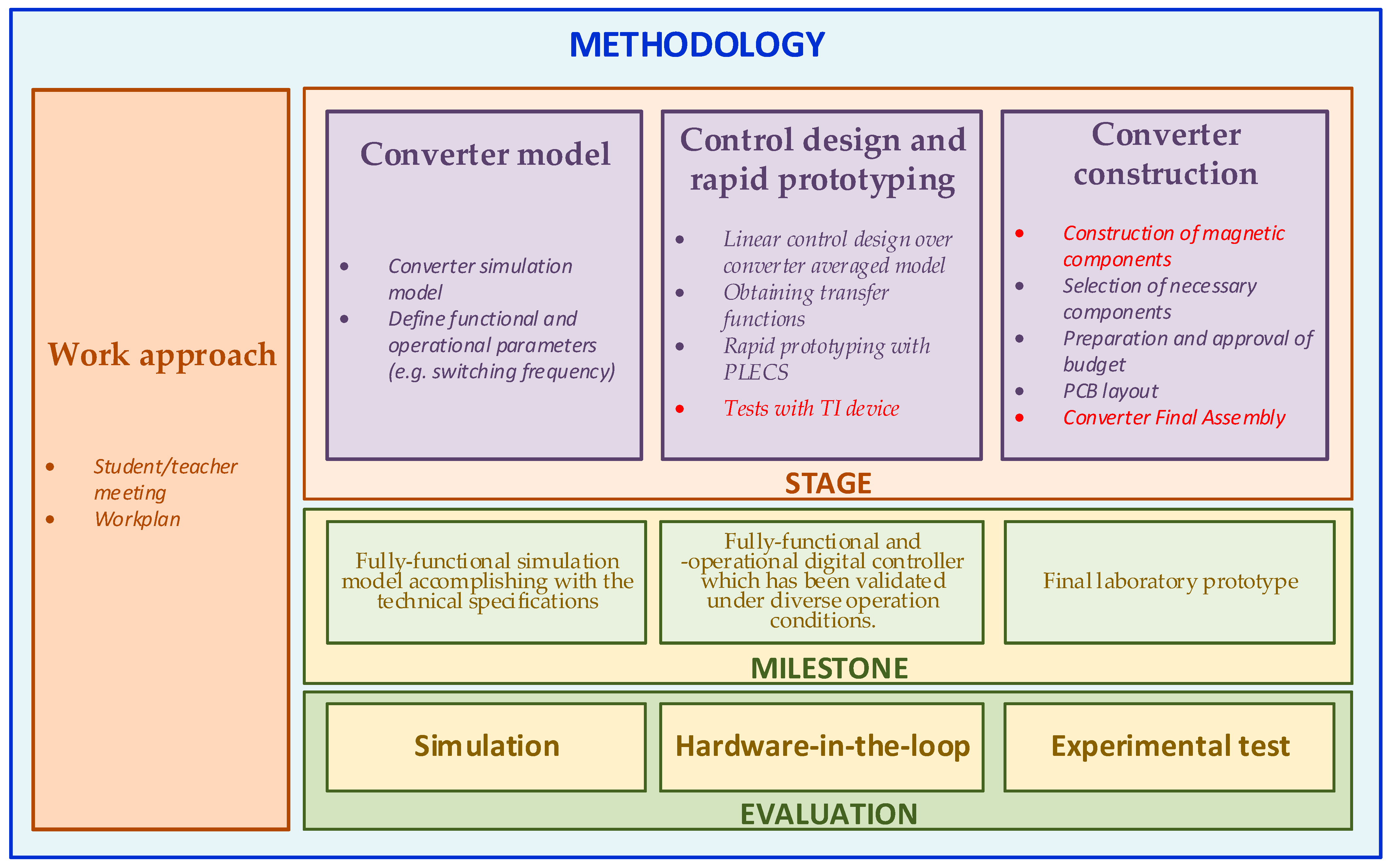 Electronics 11 03600 g001 Electronics 11 03600 g001