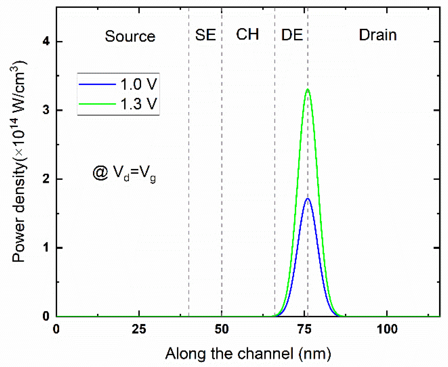 Electronics 11 03601 g002