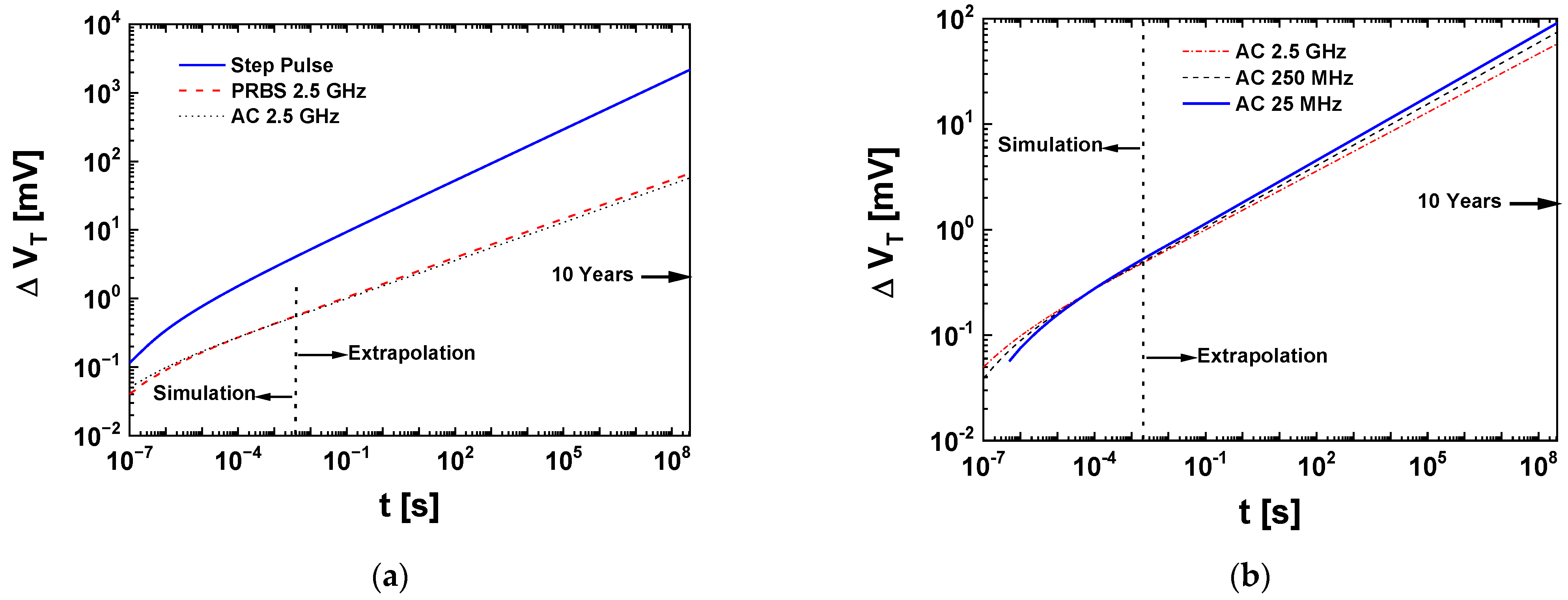 Electronics 11 03601 g004
