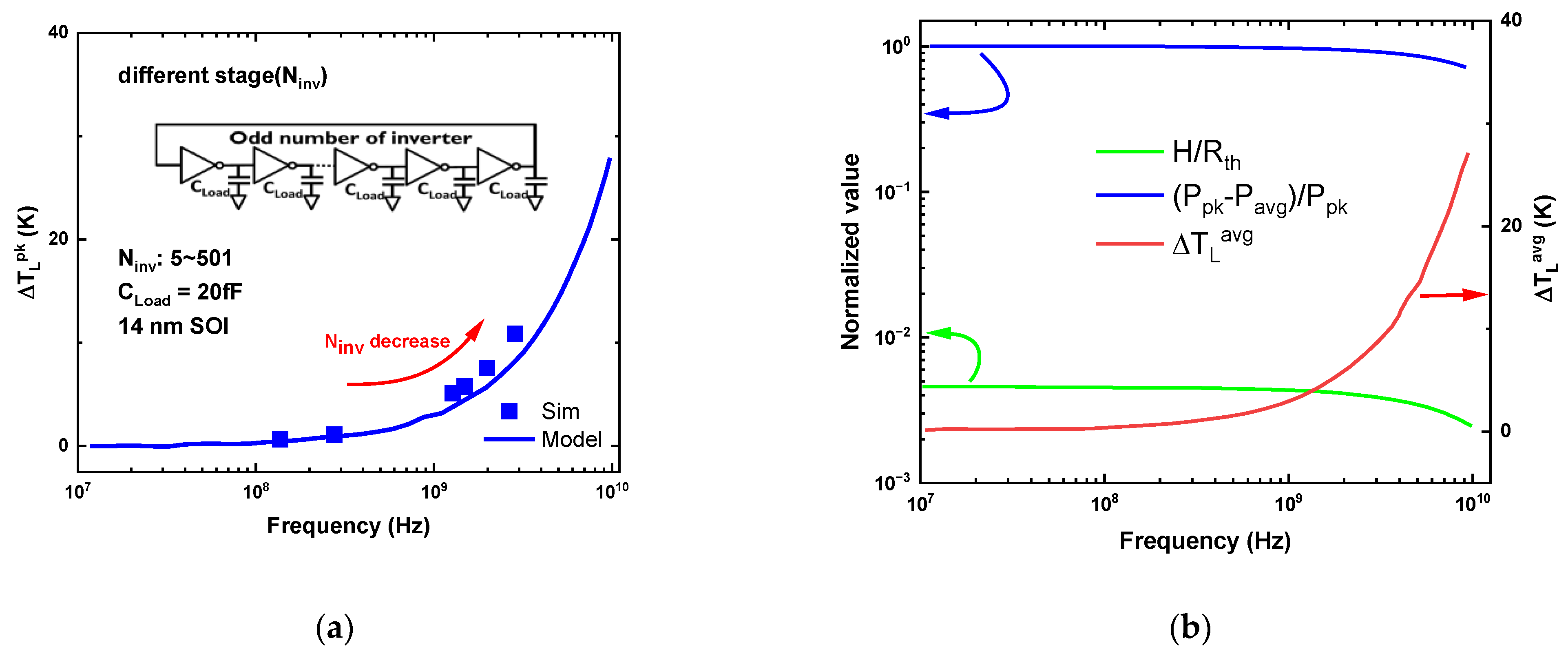 Electronics 11 03601 g005