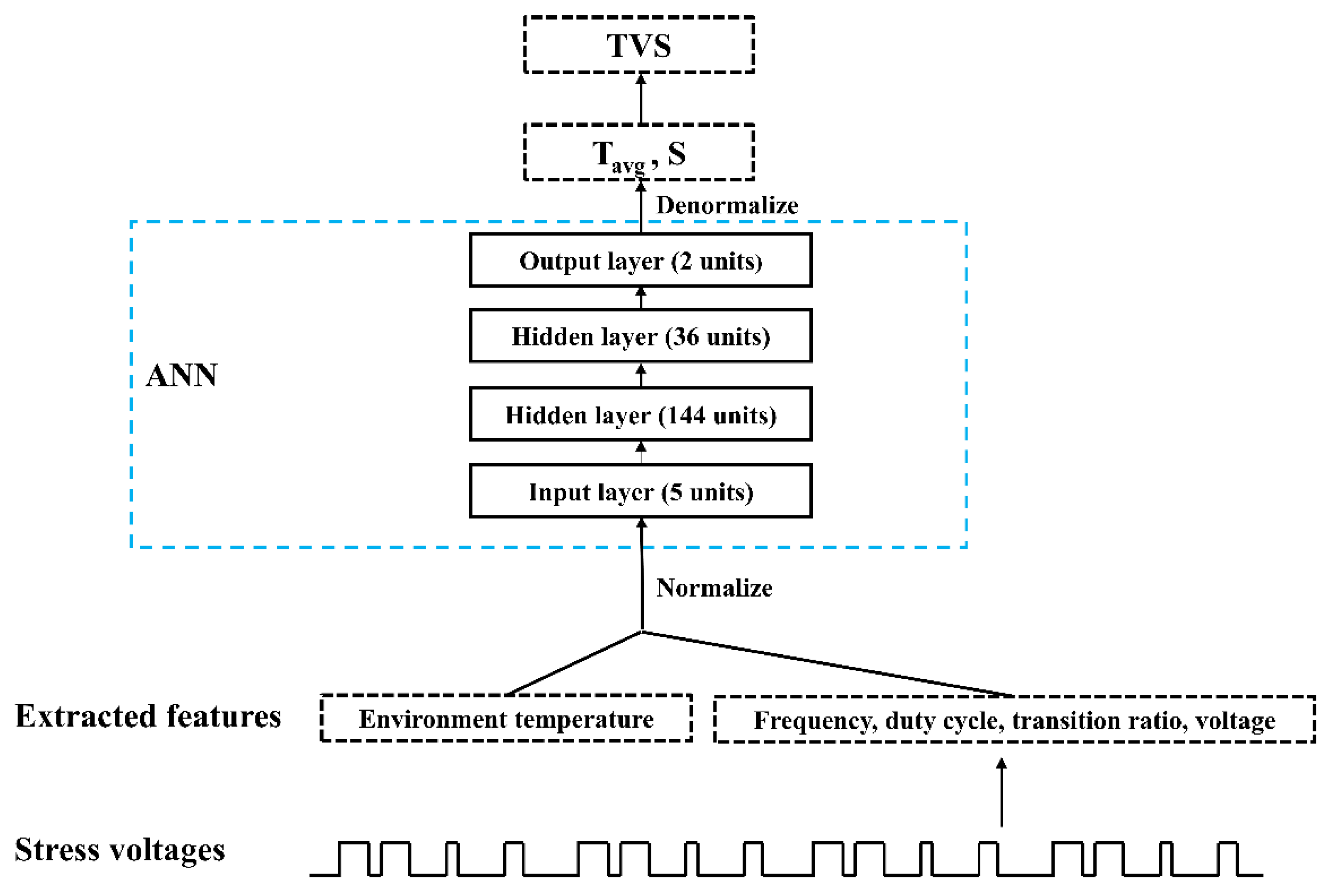 Electronics 11 03601 g009
