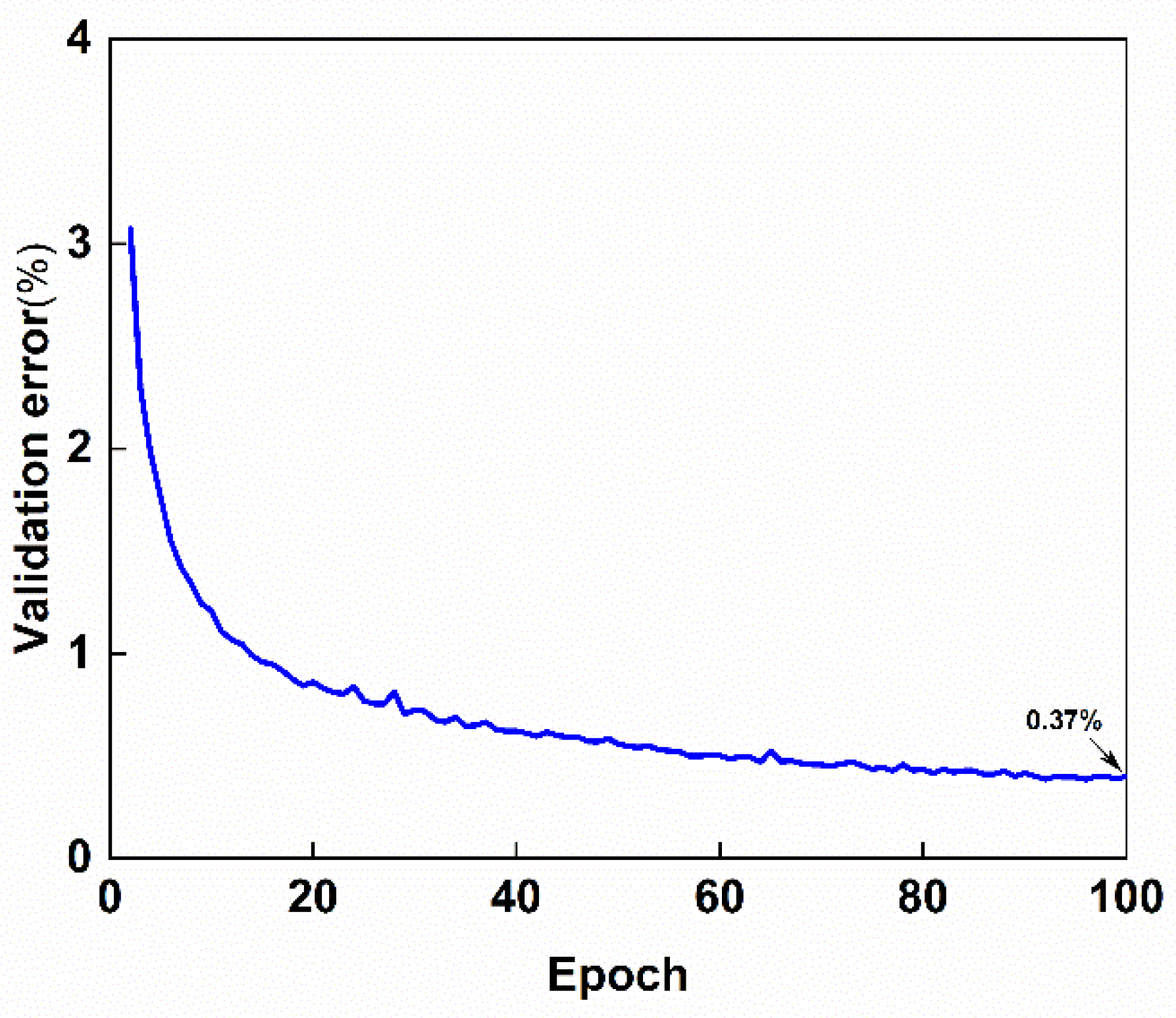 Electronics 11 03601 g010