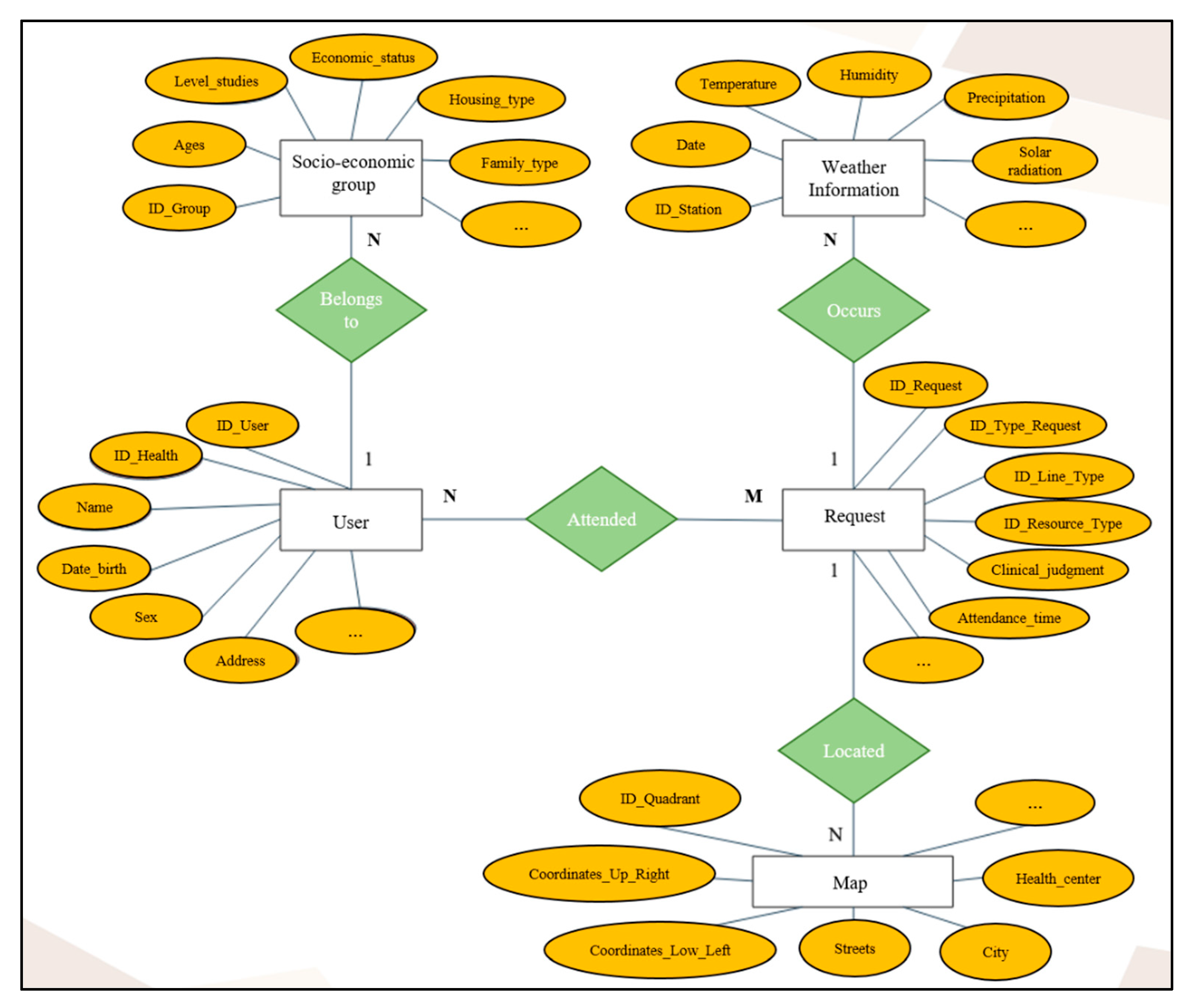 Electronics 11 03602 g004