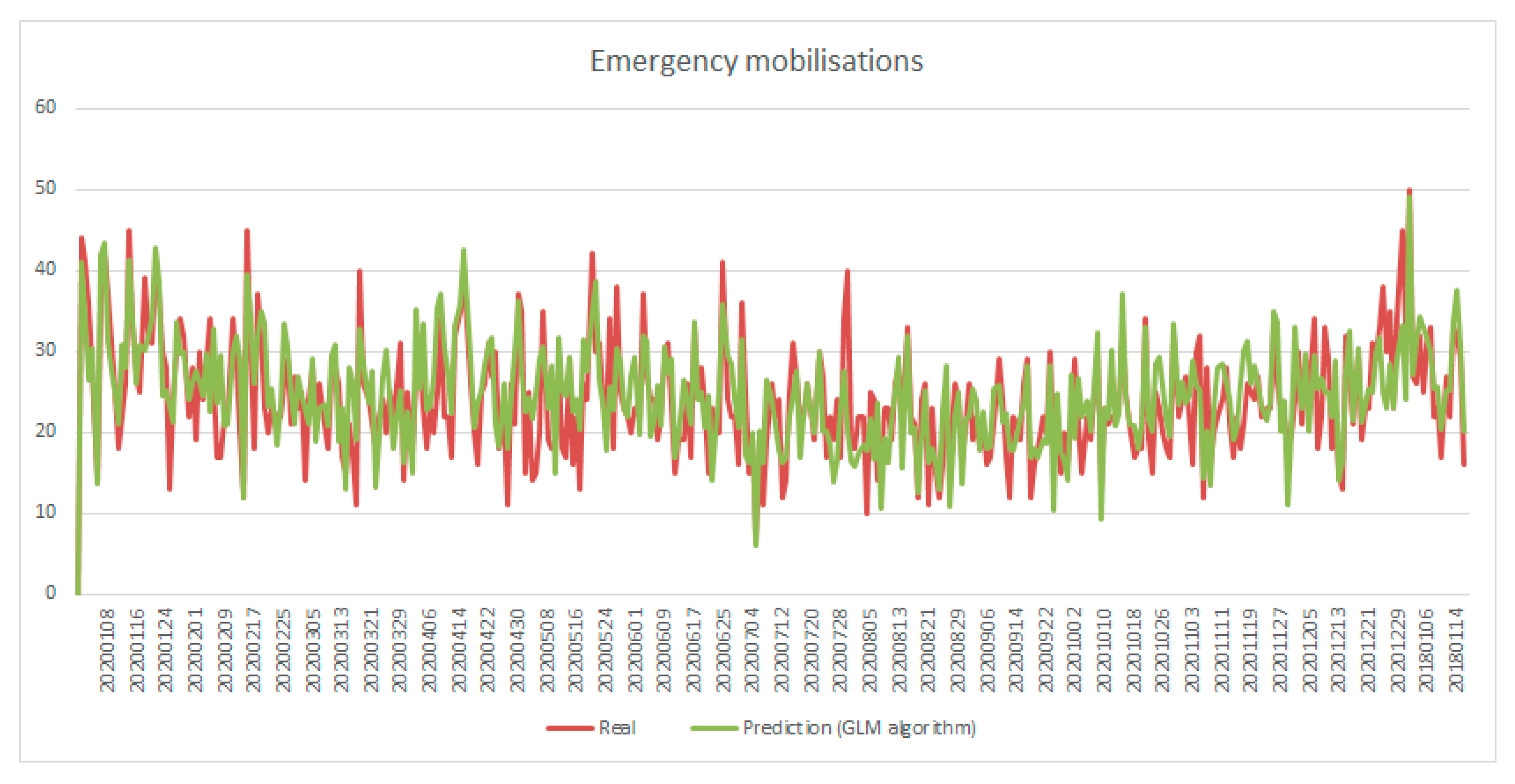 Electronics 11 03602 g005