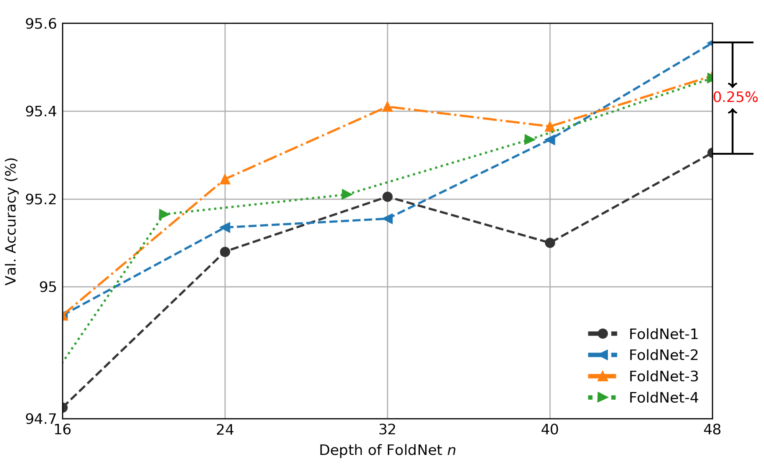 Electronics 11 03603 g007