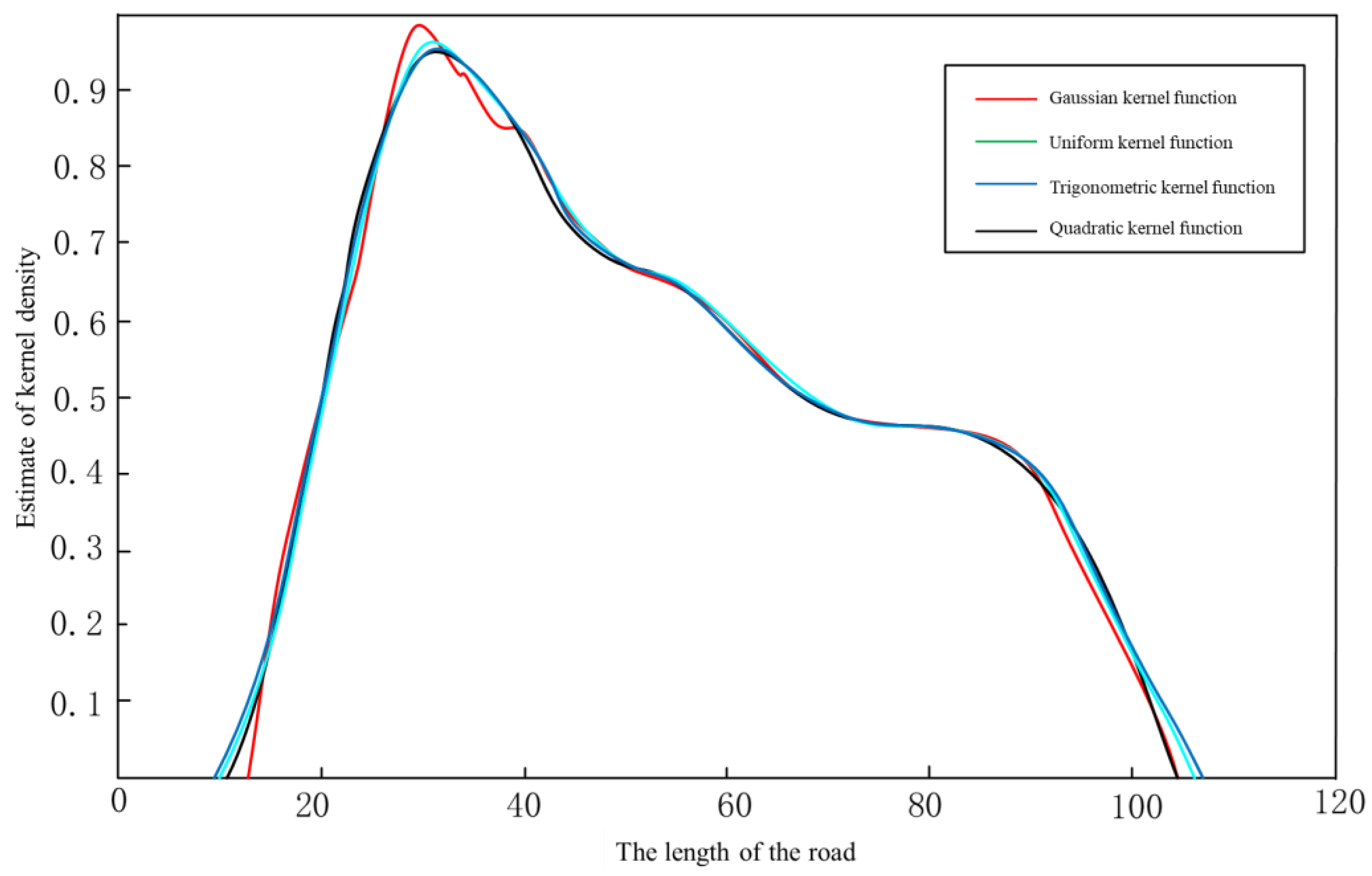Electronics 11 03604 g003