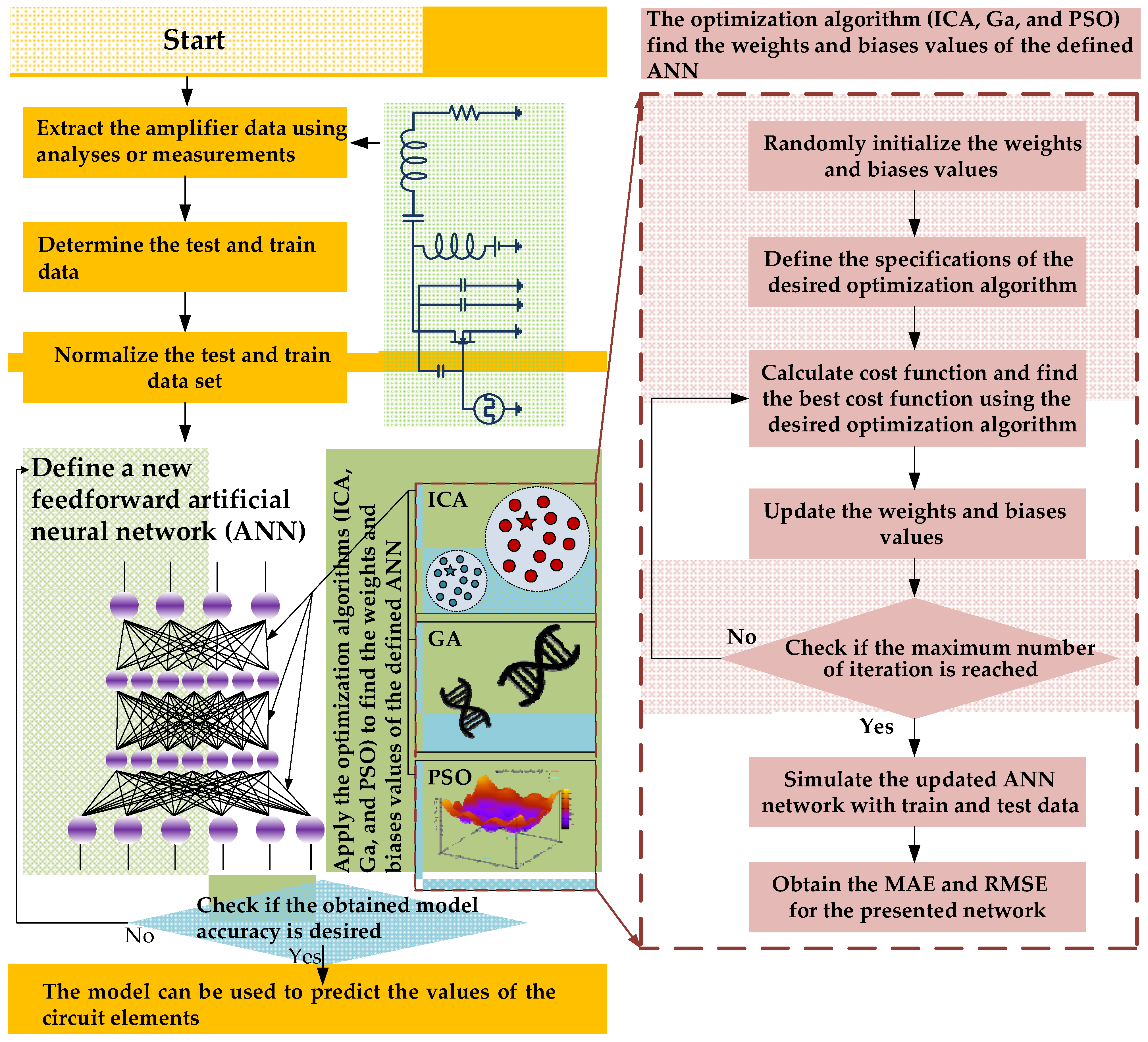 Electronics 11 03608 g005