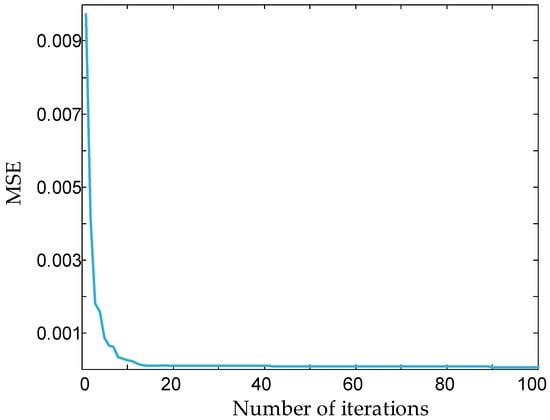 Electronics 11 03608 g007