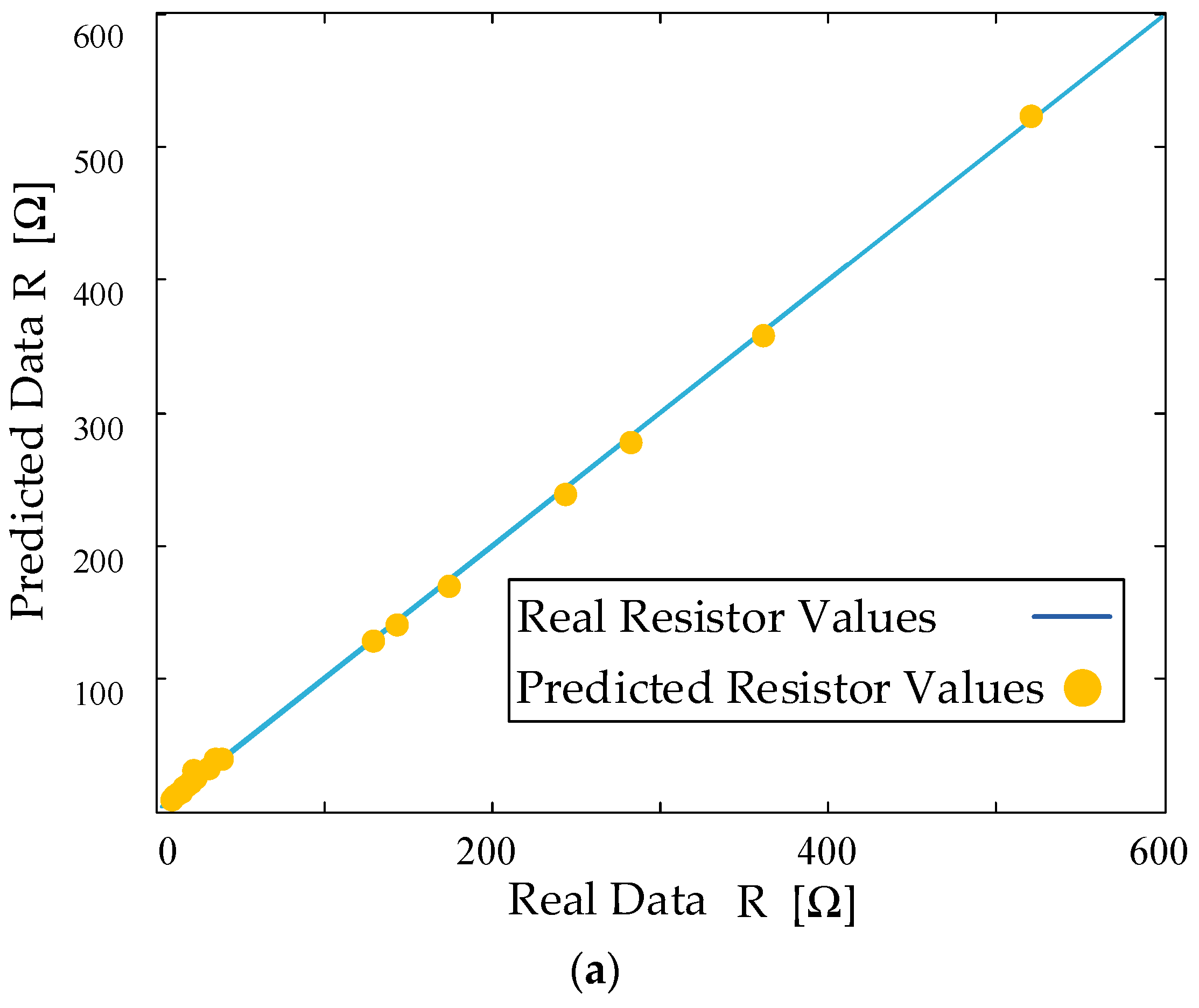 Electronics 11 03608 g008a