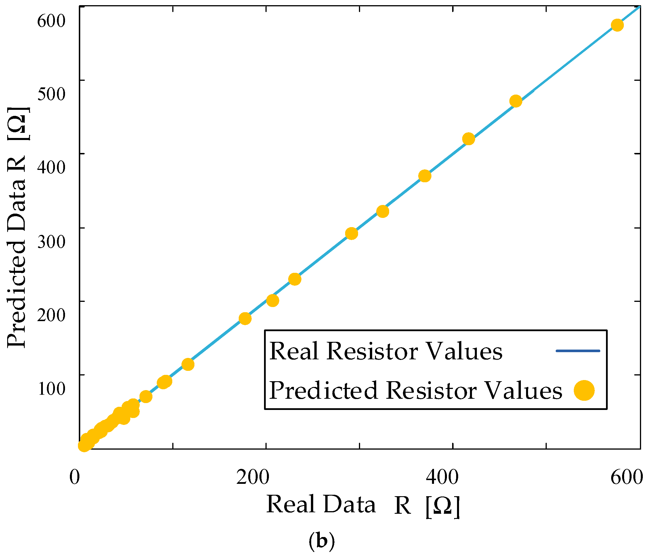 Electronics 11 03608 g008b