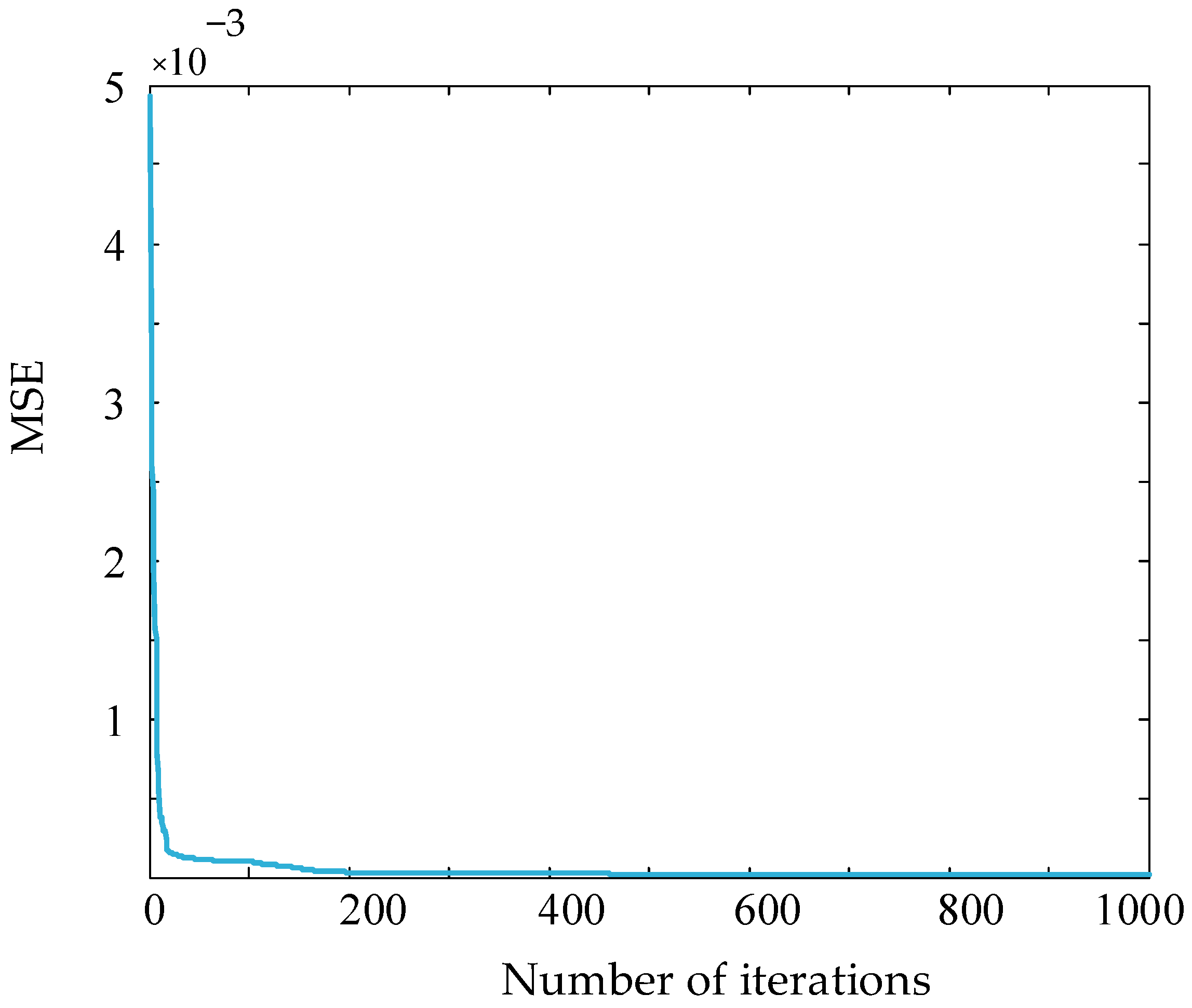 Electronics 11 03608 g009