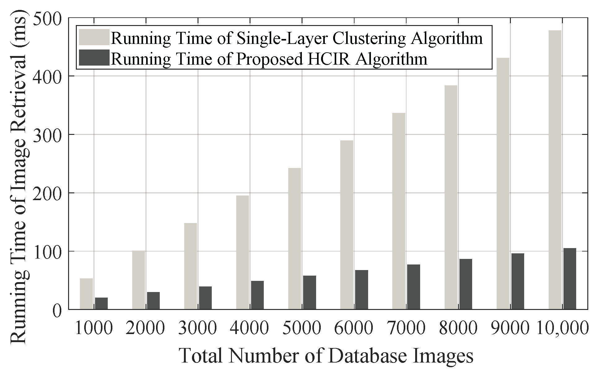 Electronics 11 03609 g011