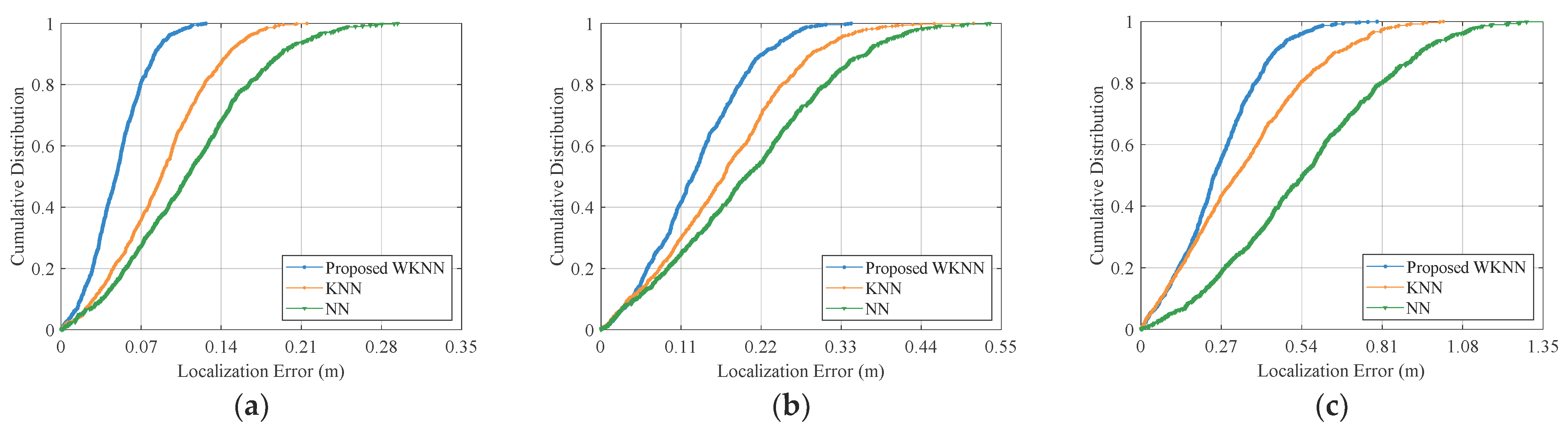 Electronics 11 03609 g012a