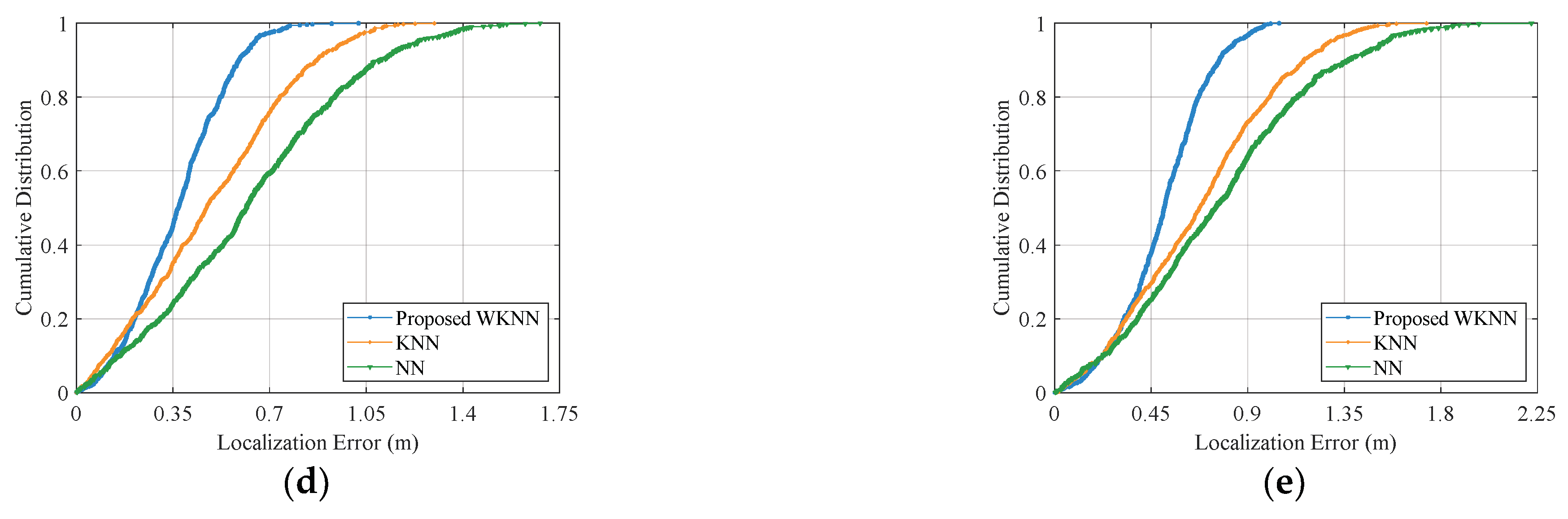 Electronics 11 03609 g012b