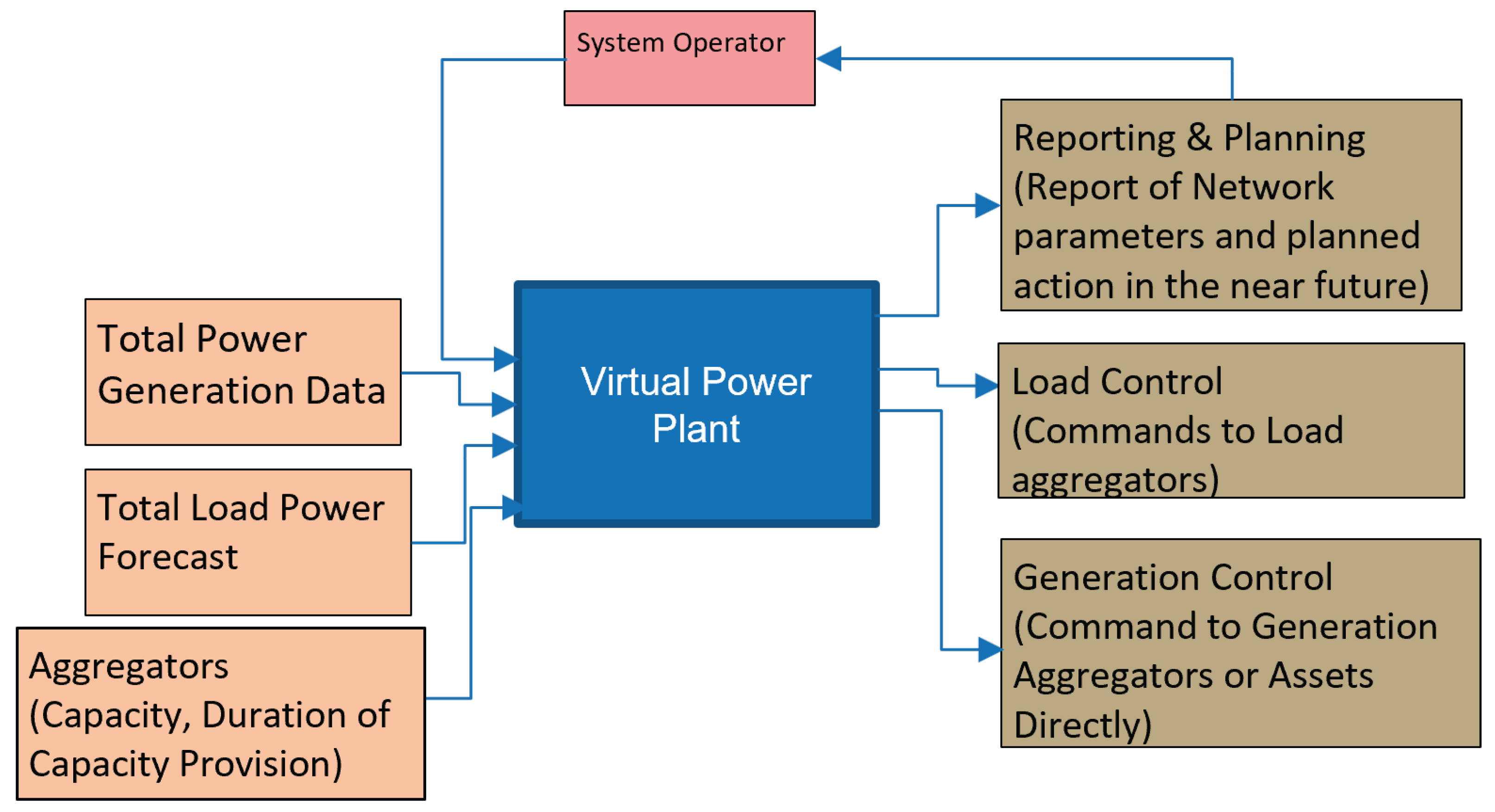 Electronics 11 03610 g001 Electronics 11 03610 g001
