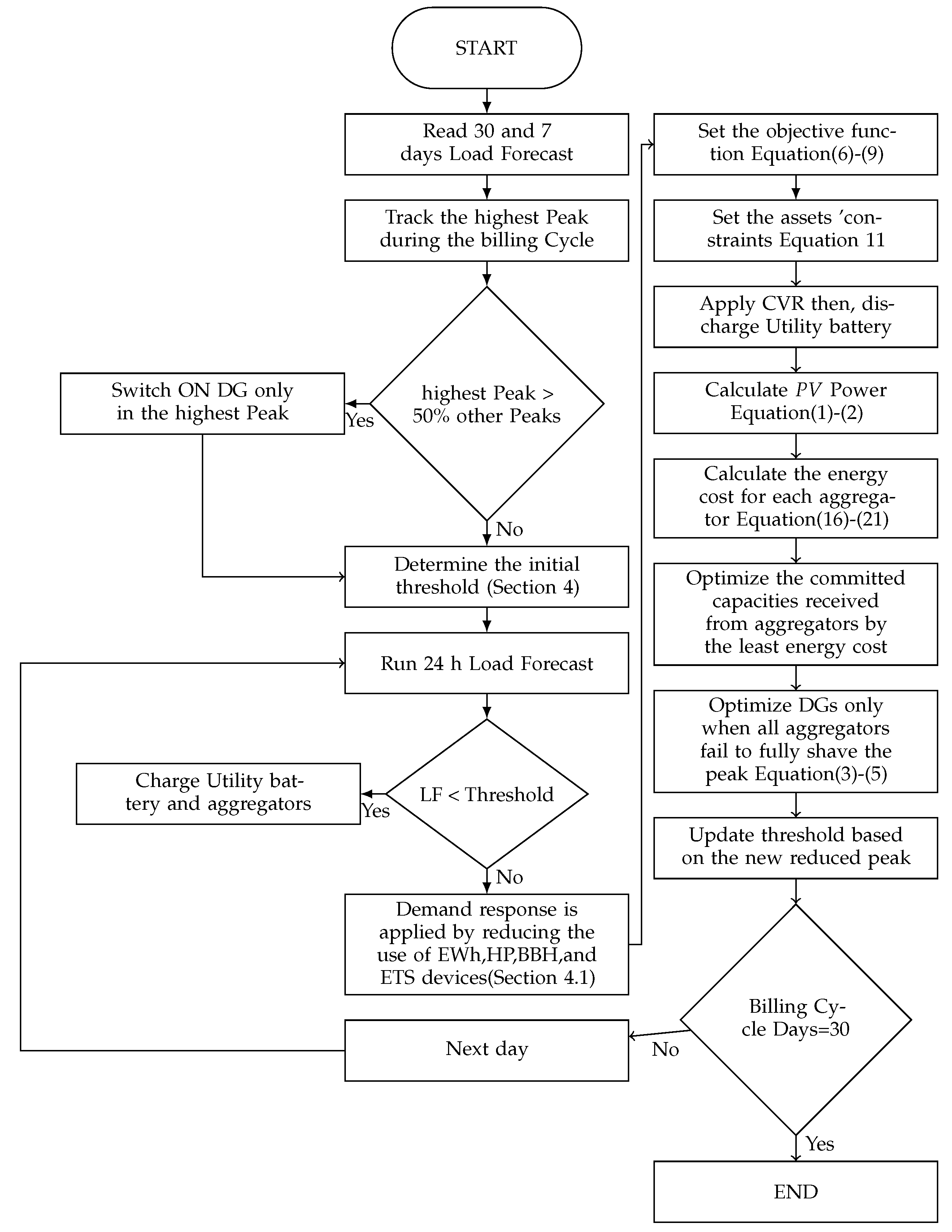Electronics 11 03610 g002 Electronics 11 03610 g002