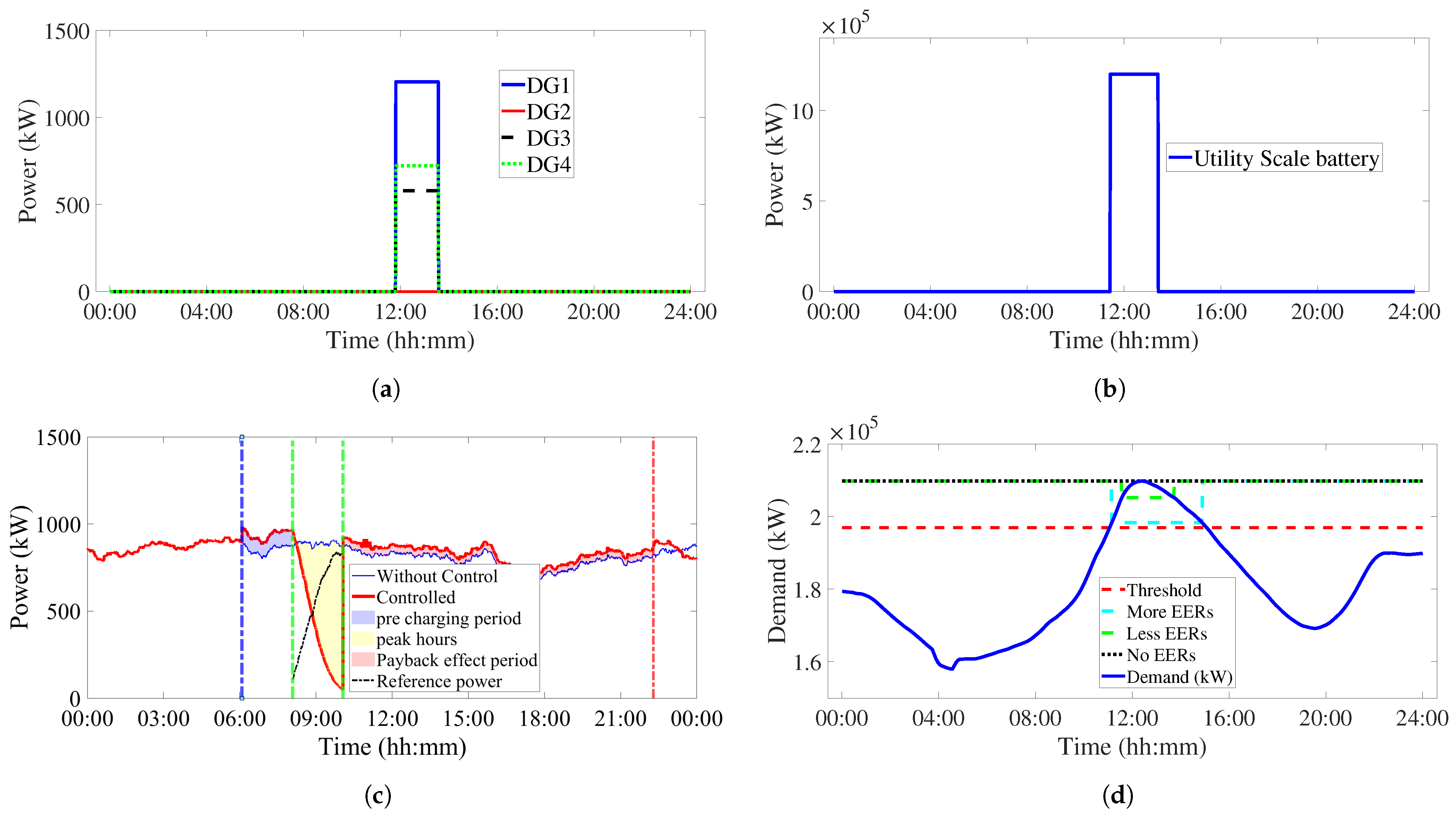 Electronics 11 03610 g004a Electronics 11 03610 g004a