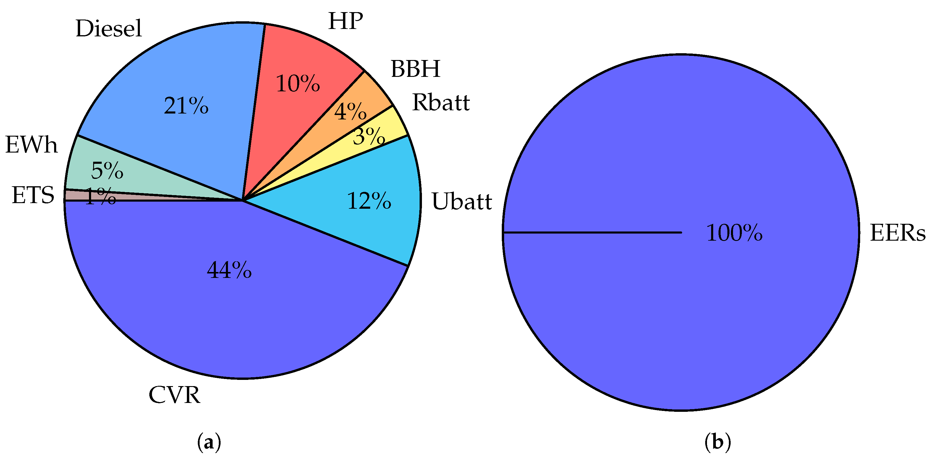 Electronics 11 03610 g006 Electronics 11 03610 g006