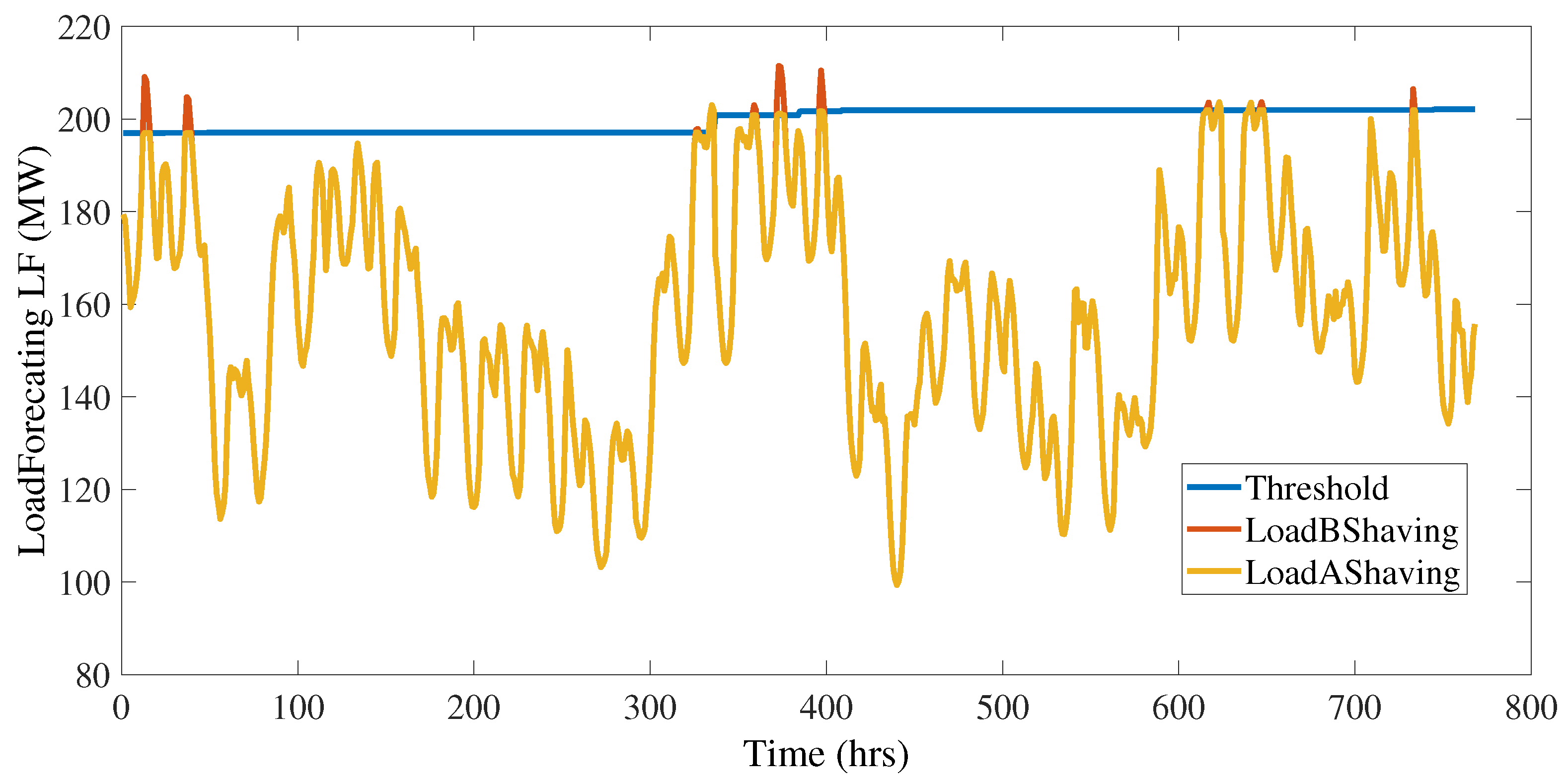Electronics 11 03610 g007 Electronics 11 03610 g007