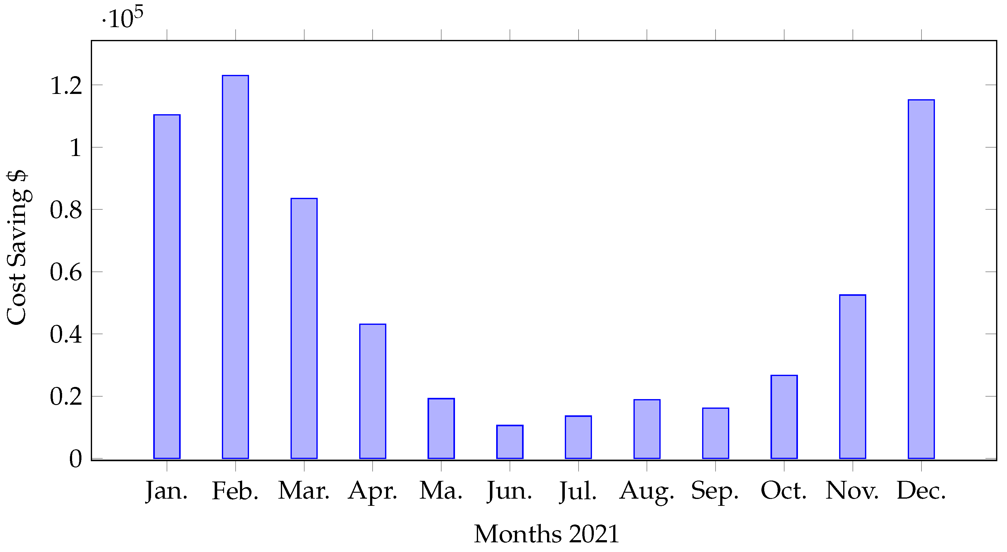 Electronics 11 03610 g009 Electronics 11 03610 g009