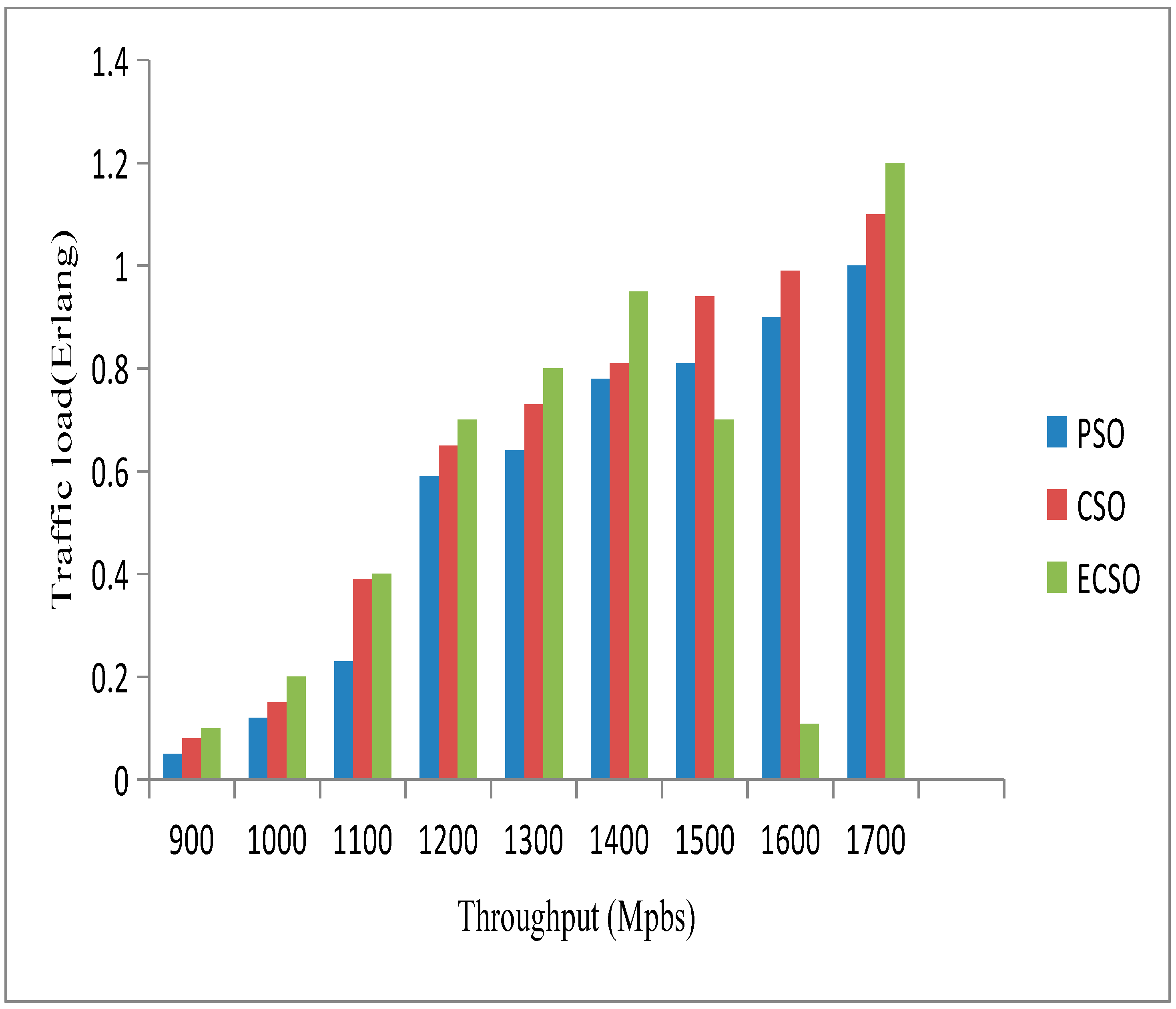 Electronics 11 03611 g009
