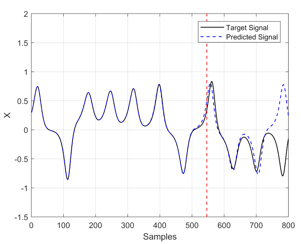 Electronics 11 03612 g001