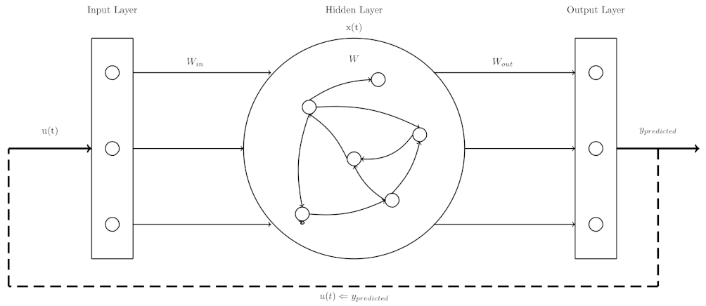 Electronics 11 03612 g002