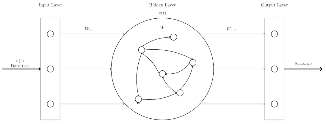 Electronics 11 03612 g003