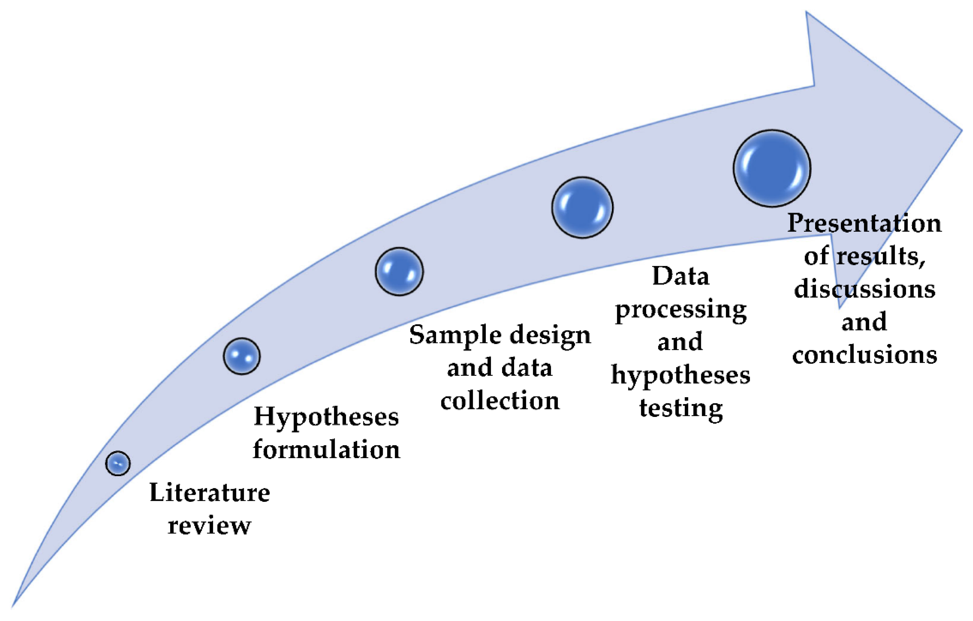 Electronics 11 03613 g001