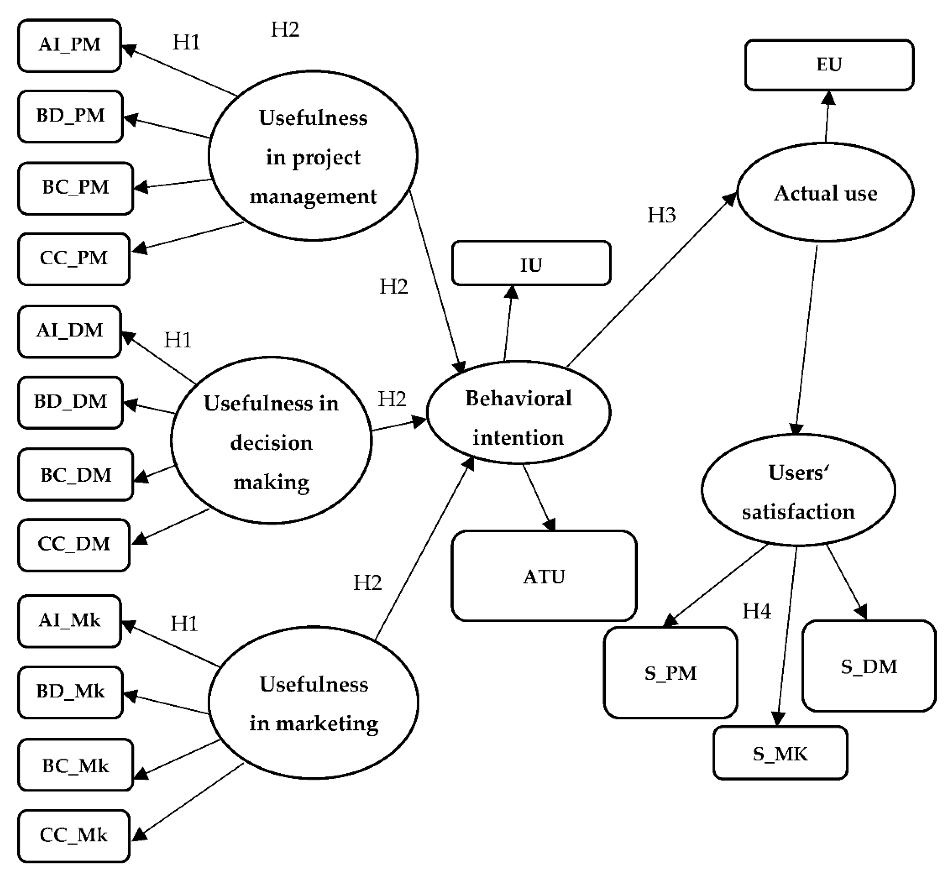 Electronics 11 03613 g002