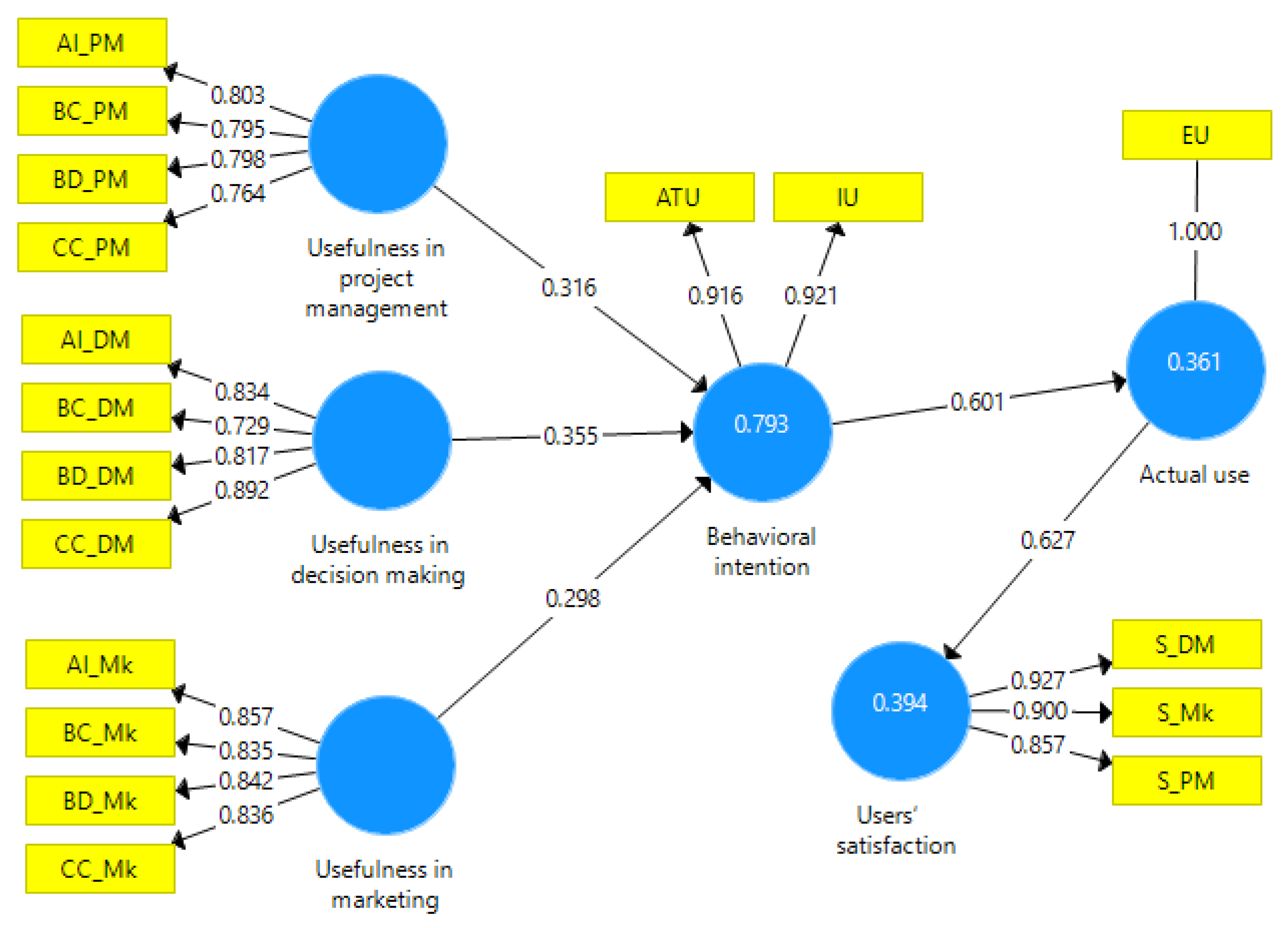 Electronics 11 03613 g003