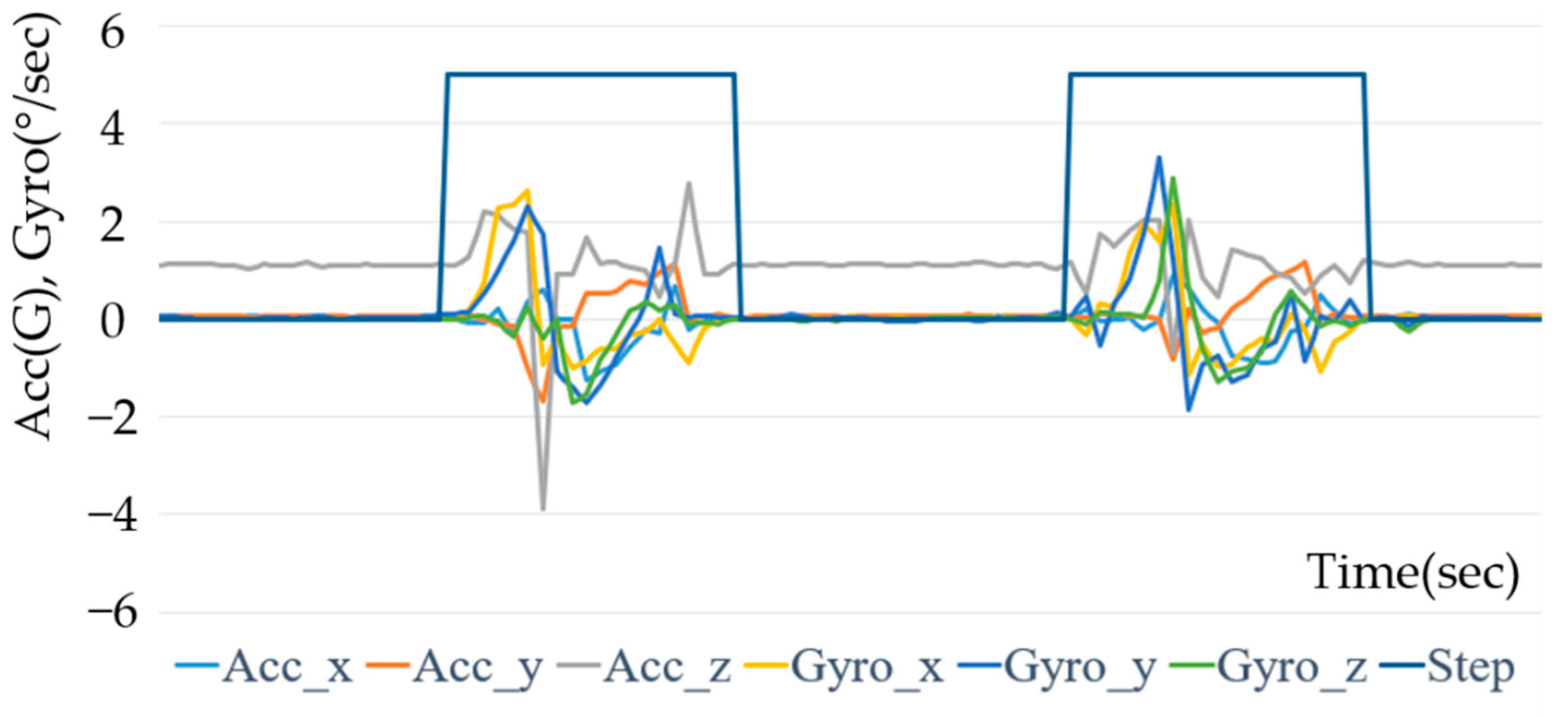 Electronics 11 03614 g003