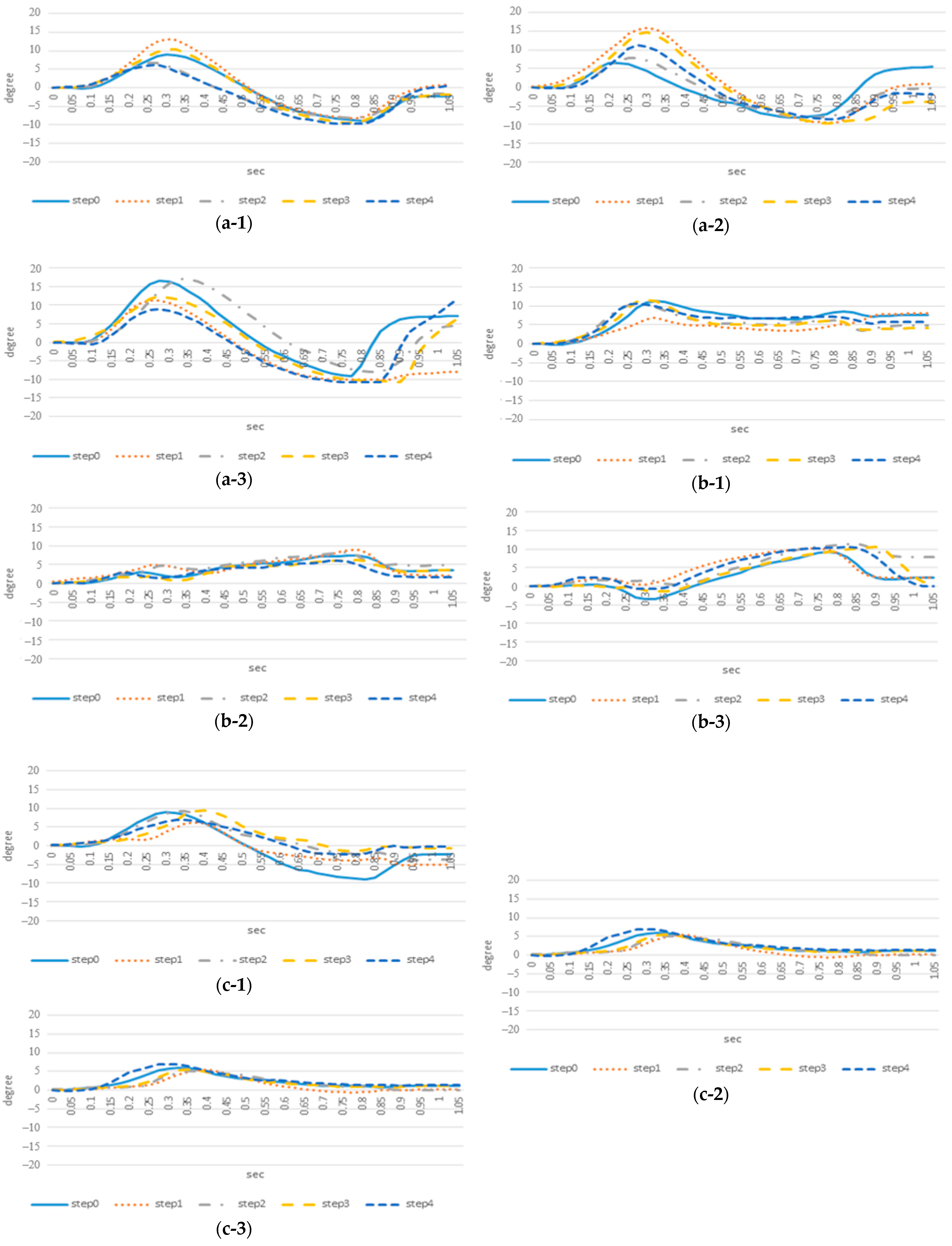 Electronics 11 03614 g004