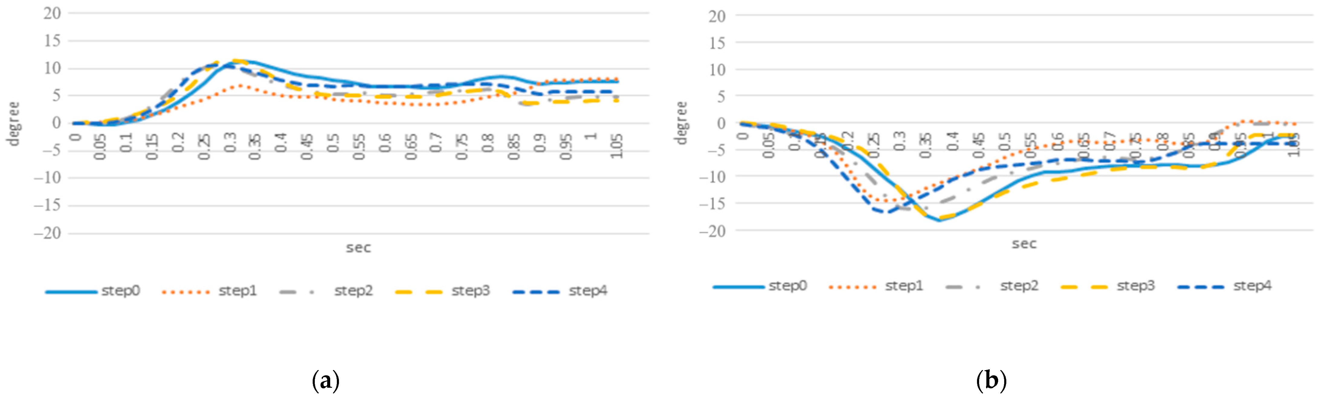 Electronics 11 03614 g005