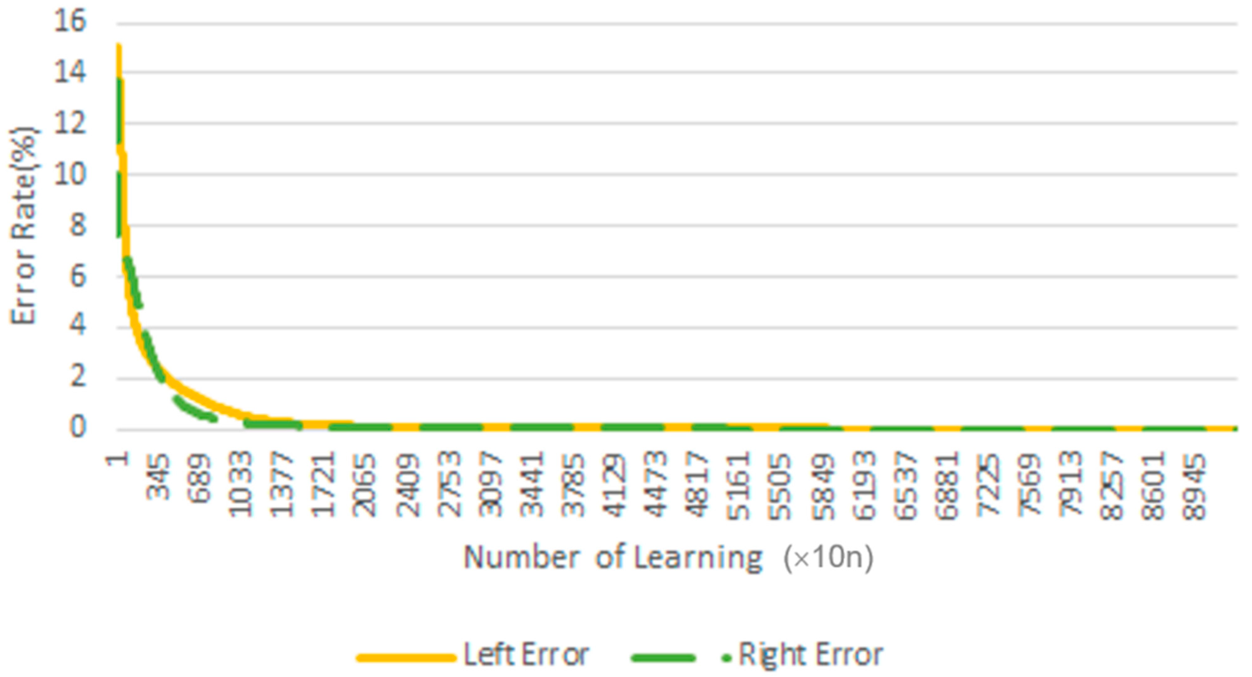 Electronics 11 03614 g008