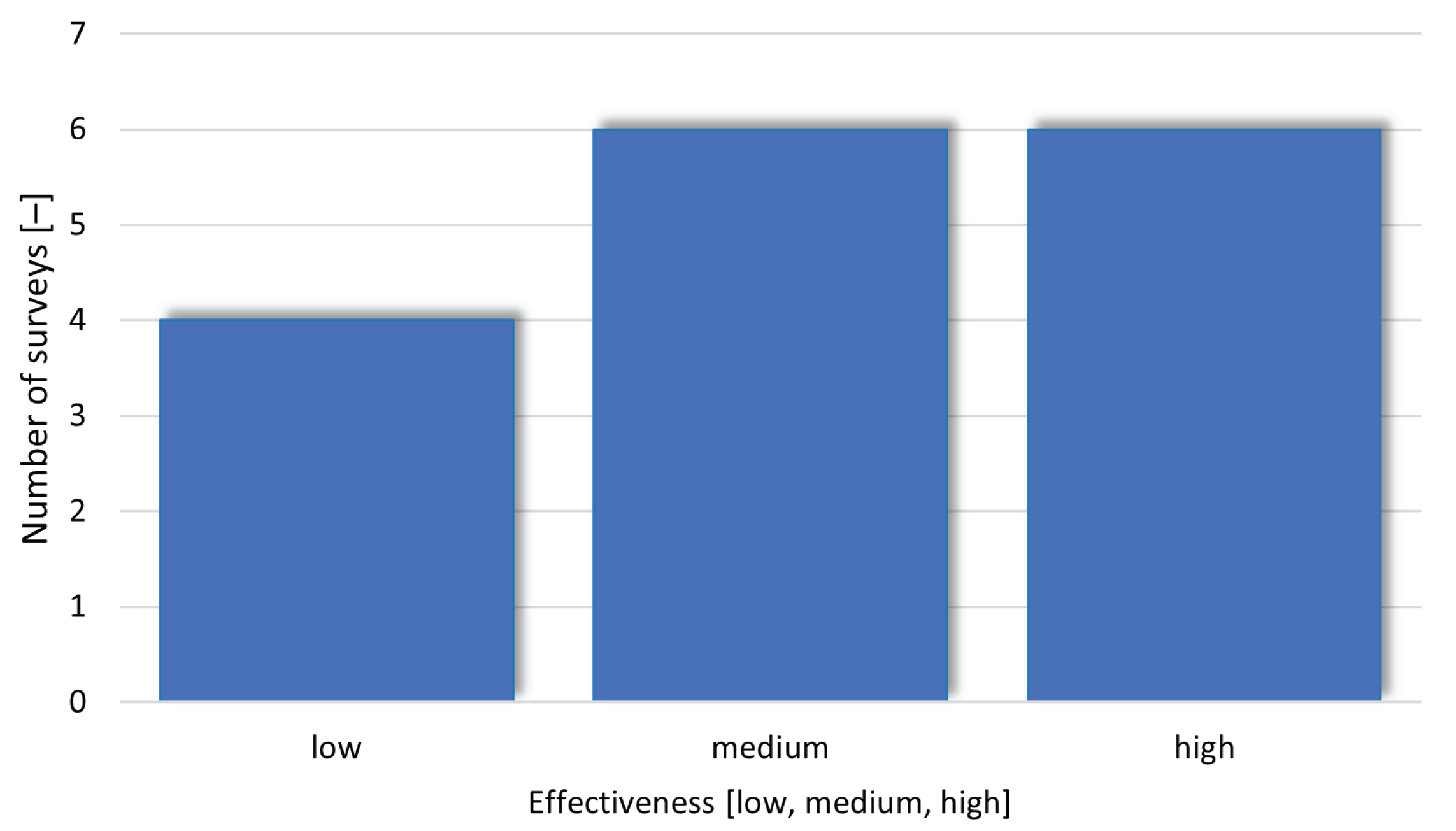 Electronics 11 03615 g012