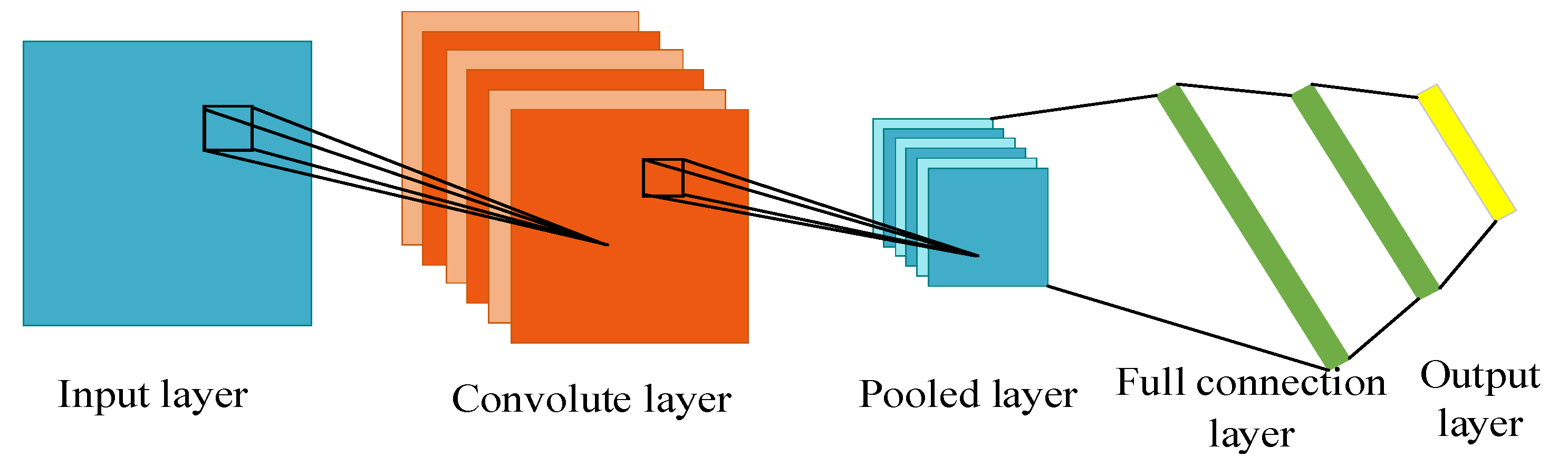 Electronics 11 03616 g001 Electronics 11 03616 g001
