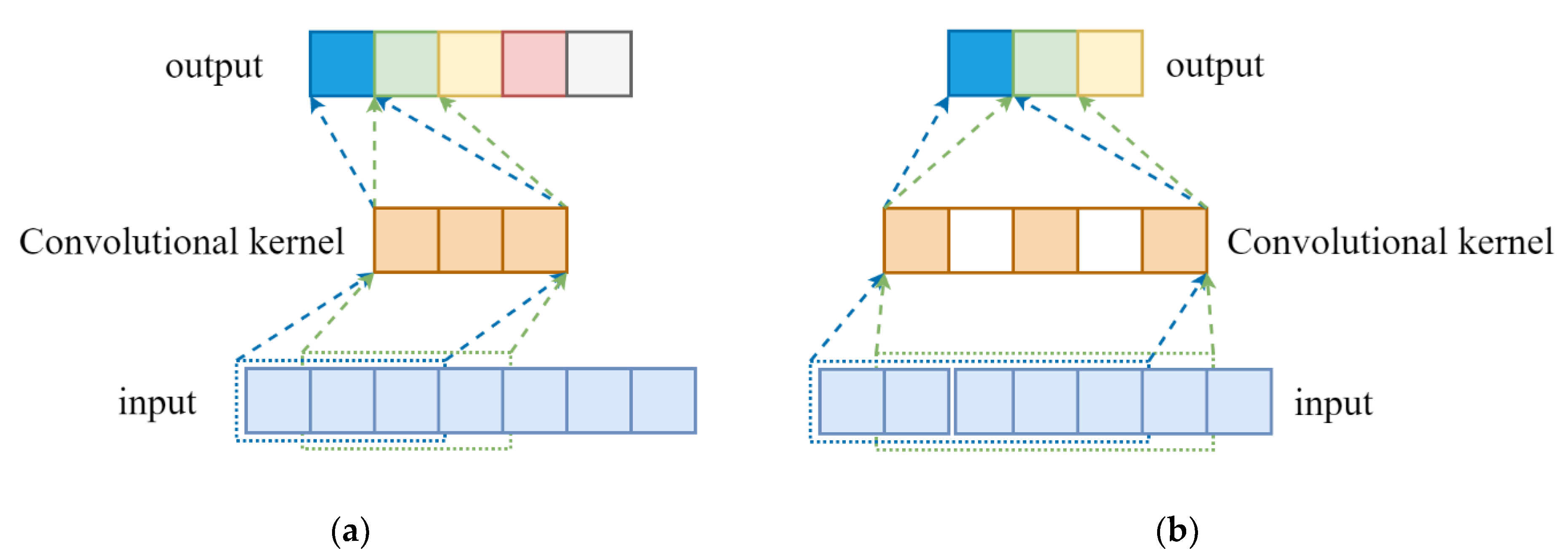 Electronics 11 03616 g002 Electronics 11 03616 g002