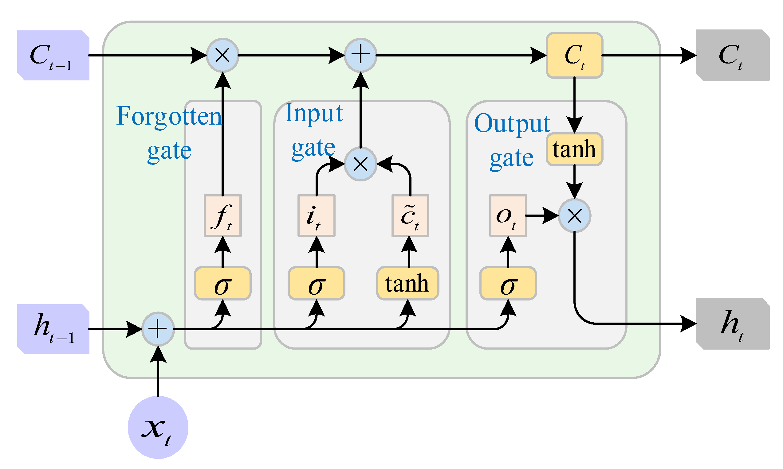 Electronics 11 03616 g003 Electronics 11 03616 g003