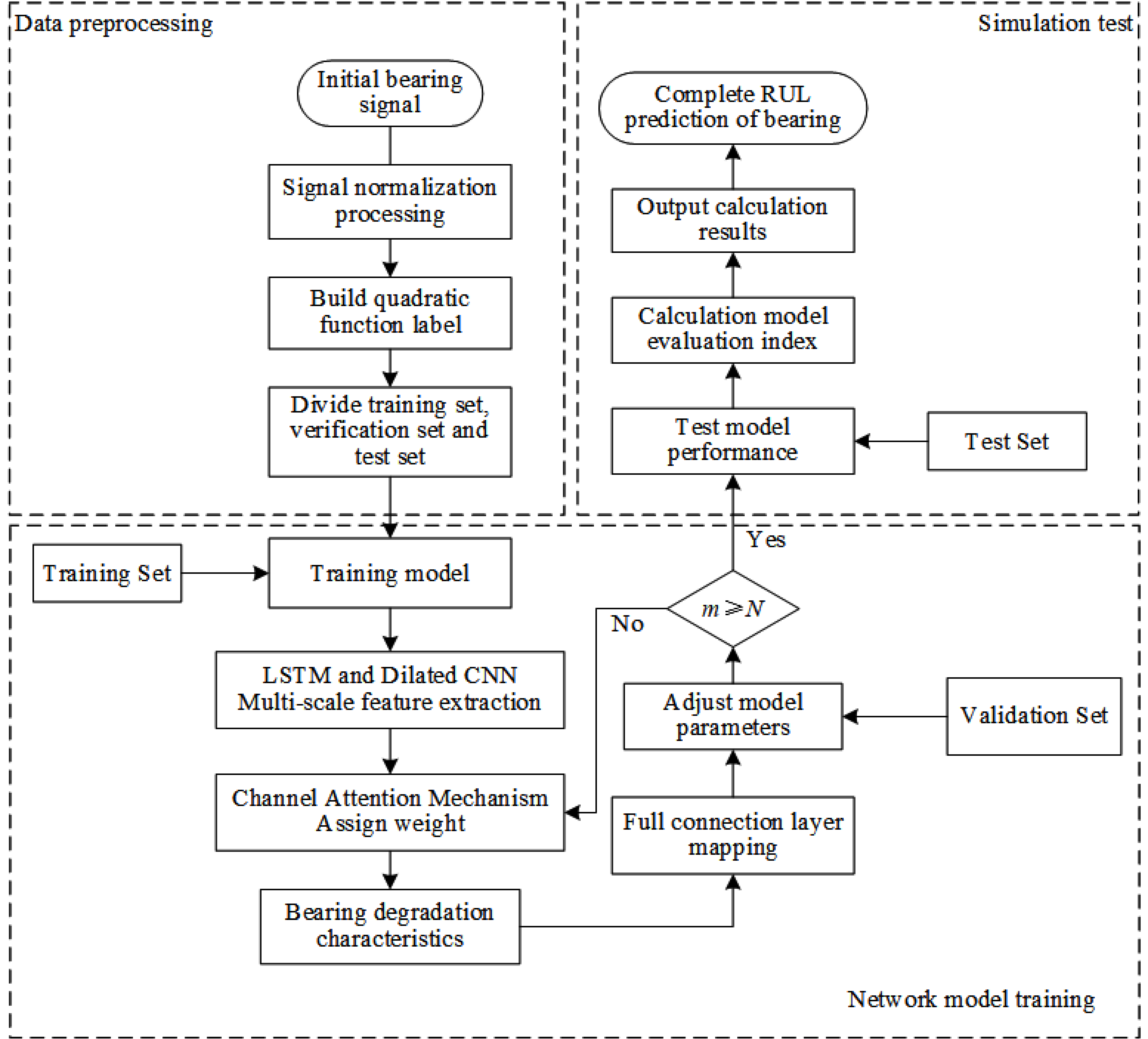 Electronics 11 03616 g005 Electronics 11 03616 g005