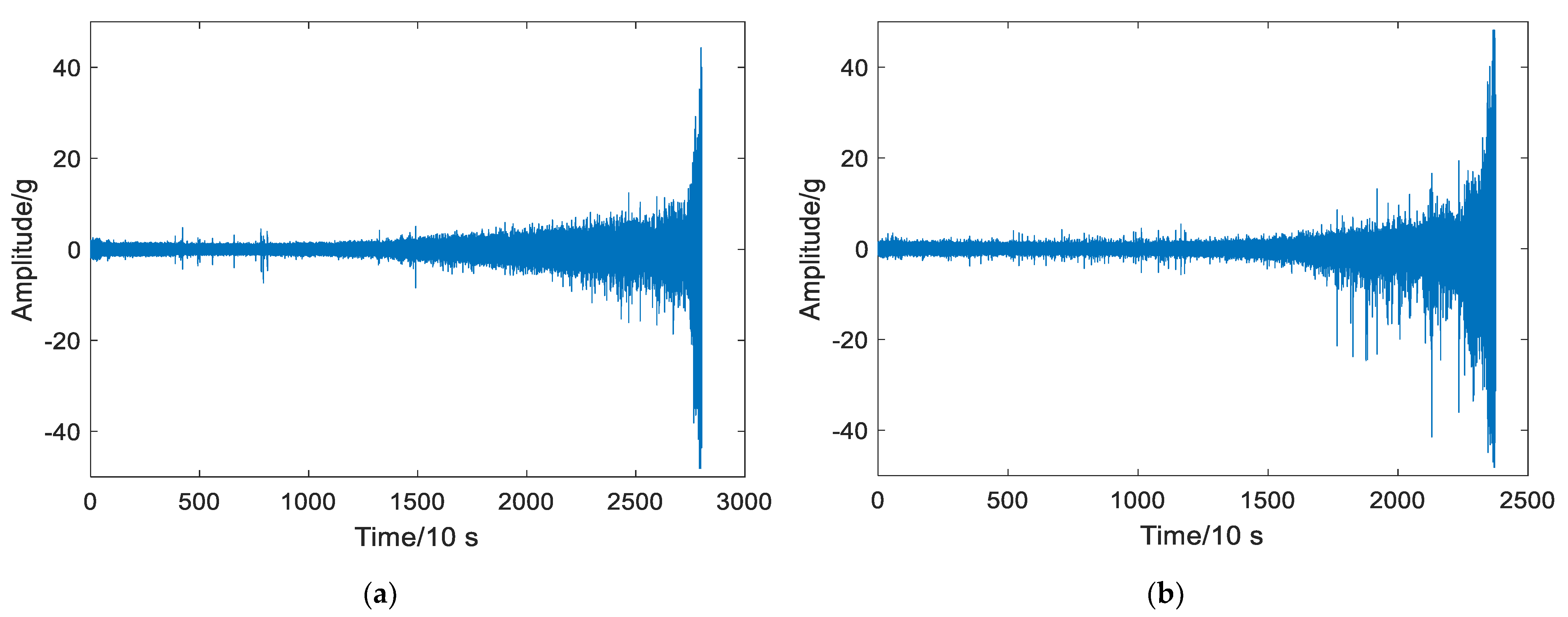 Electronics 11 03616 g007 Electronics 11 03616 g007
