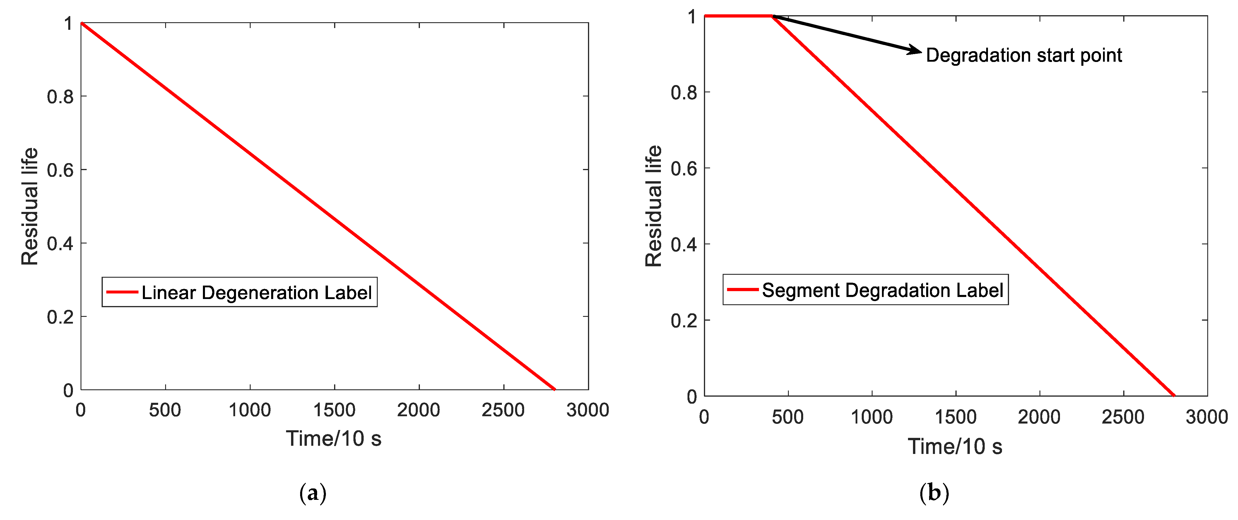 Electronics 11 03616 g008 Electronics 11 03616 g008