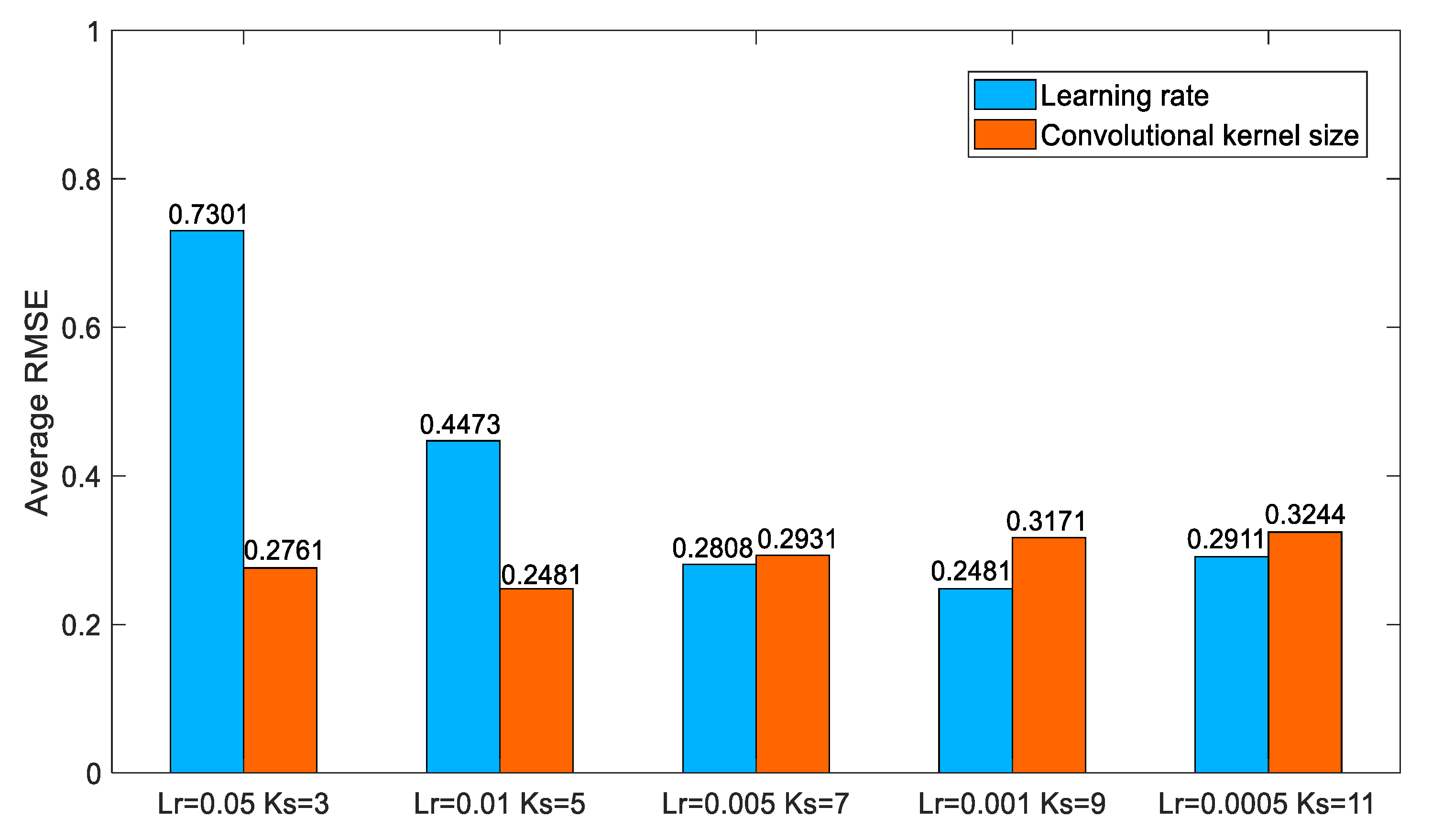 Electronics 11 03616 g011 Electronics 11 03616 g011