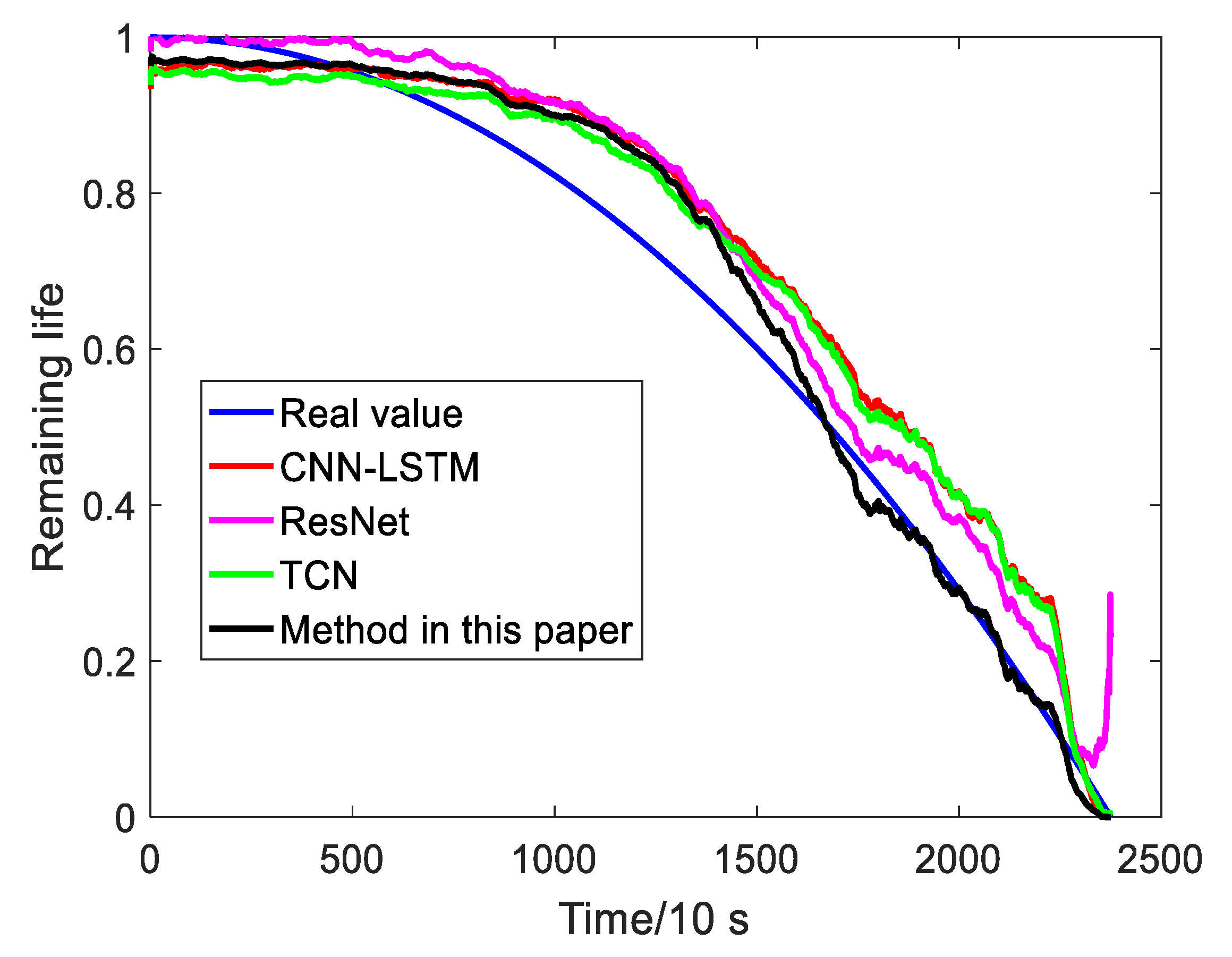 Electronics 11 03616 g013 Electronics 11 03616 g013
