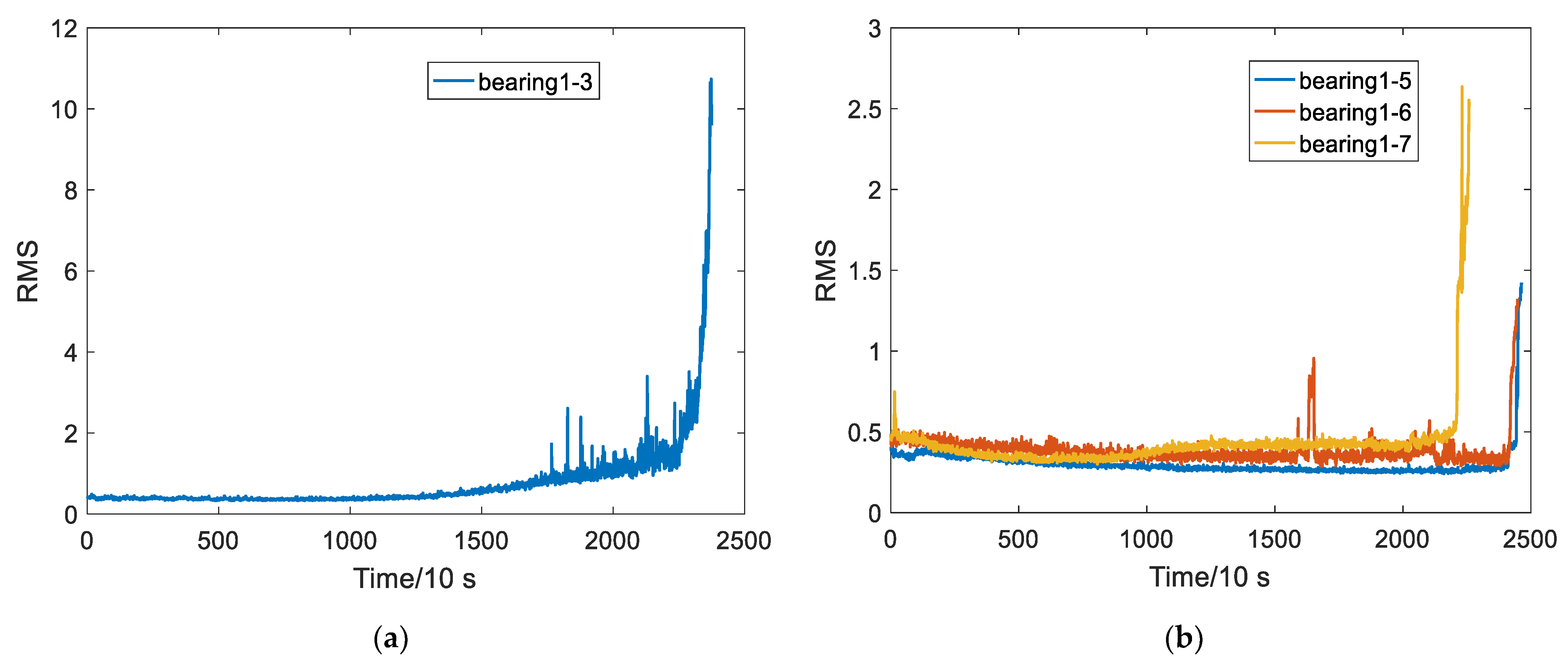 Electronics 11 03616 g014 Electronics 11 03616 g014