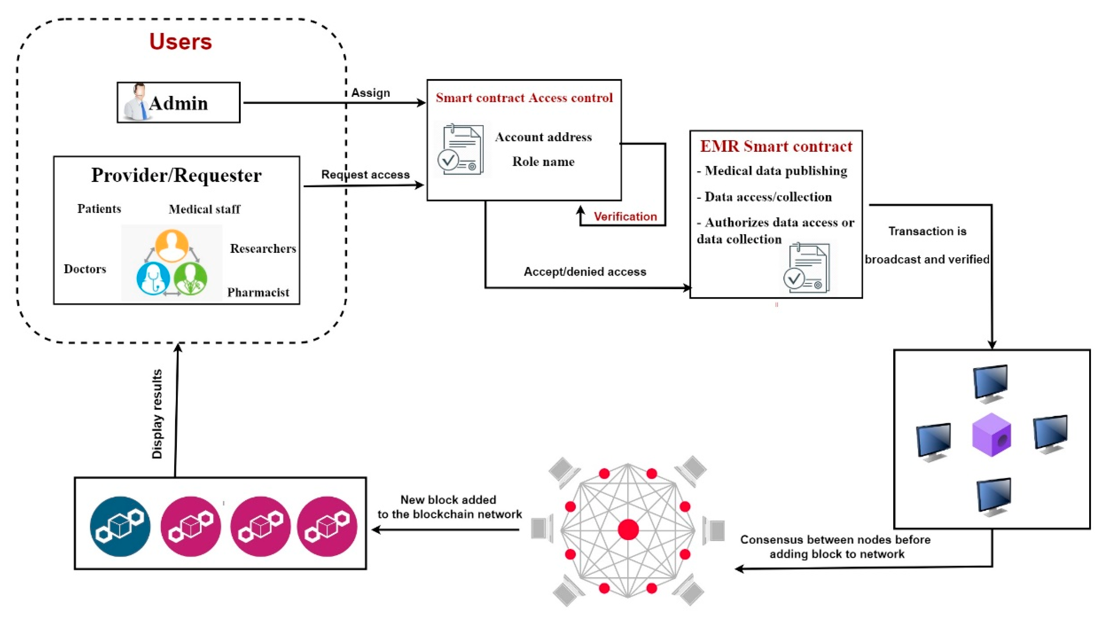 Electronics 11 03617 g003