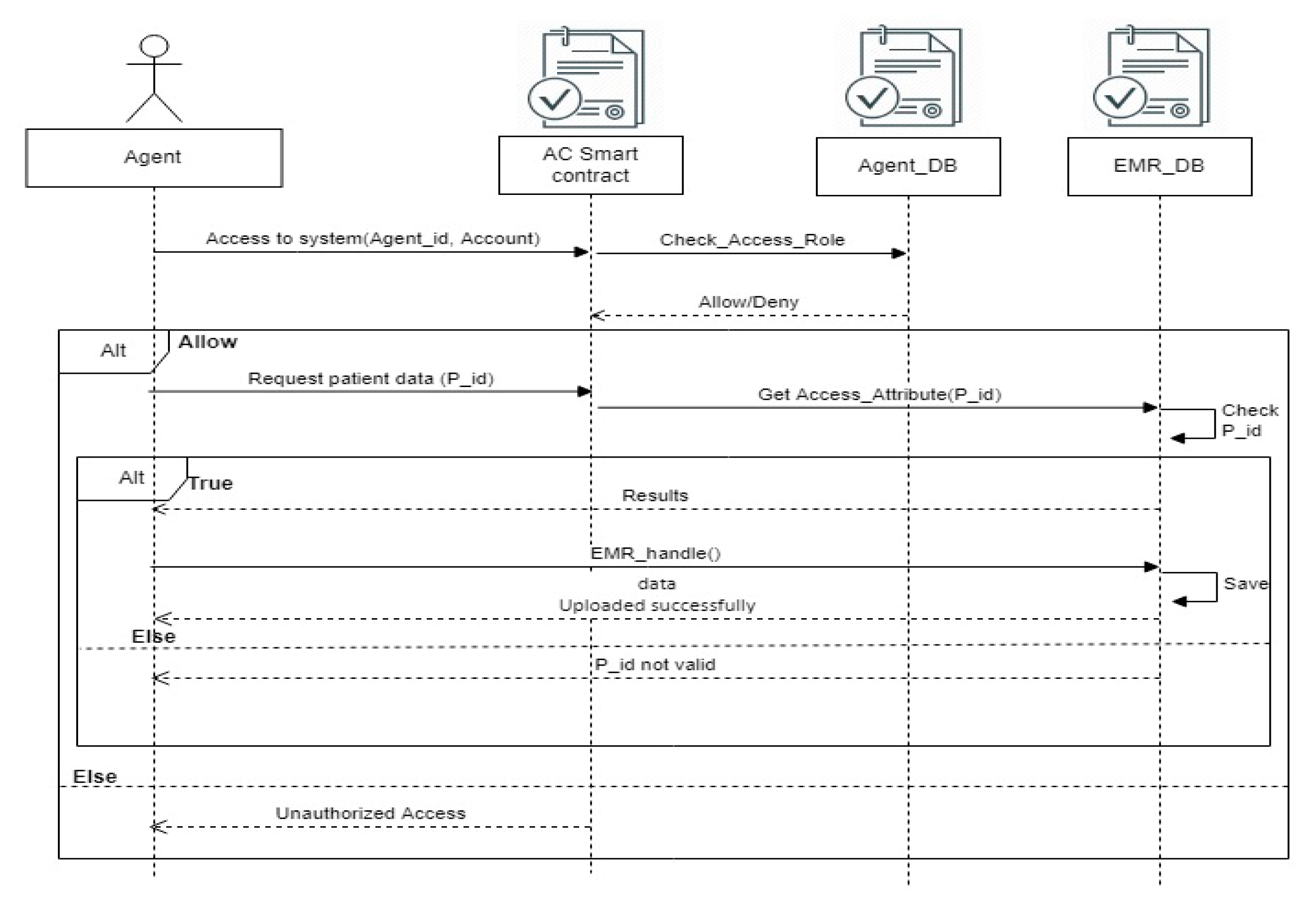 Electronics 11 03617 g006