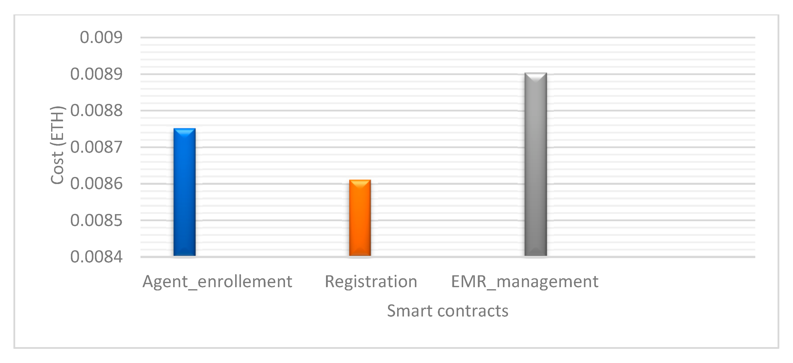Electronics 11 03617 g012