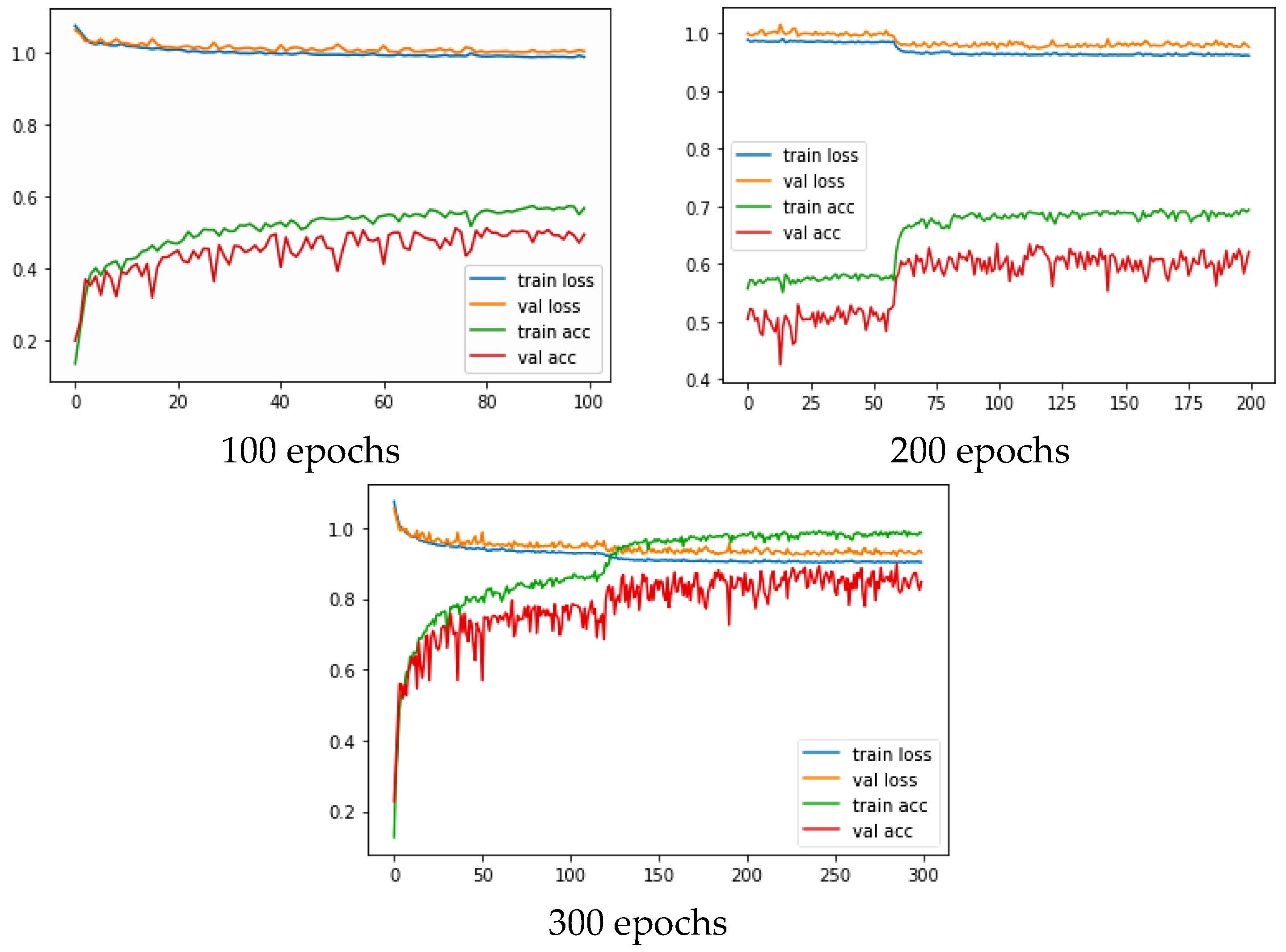Electronics 11 03618 g004